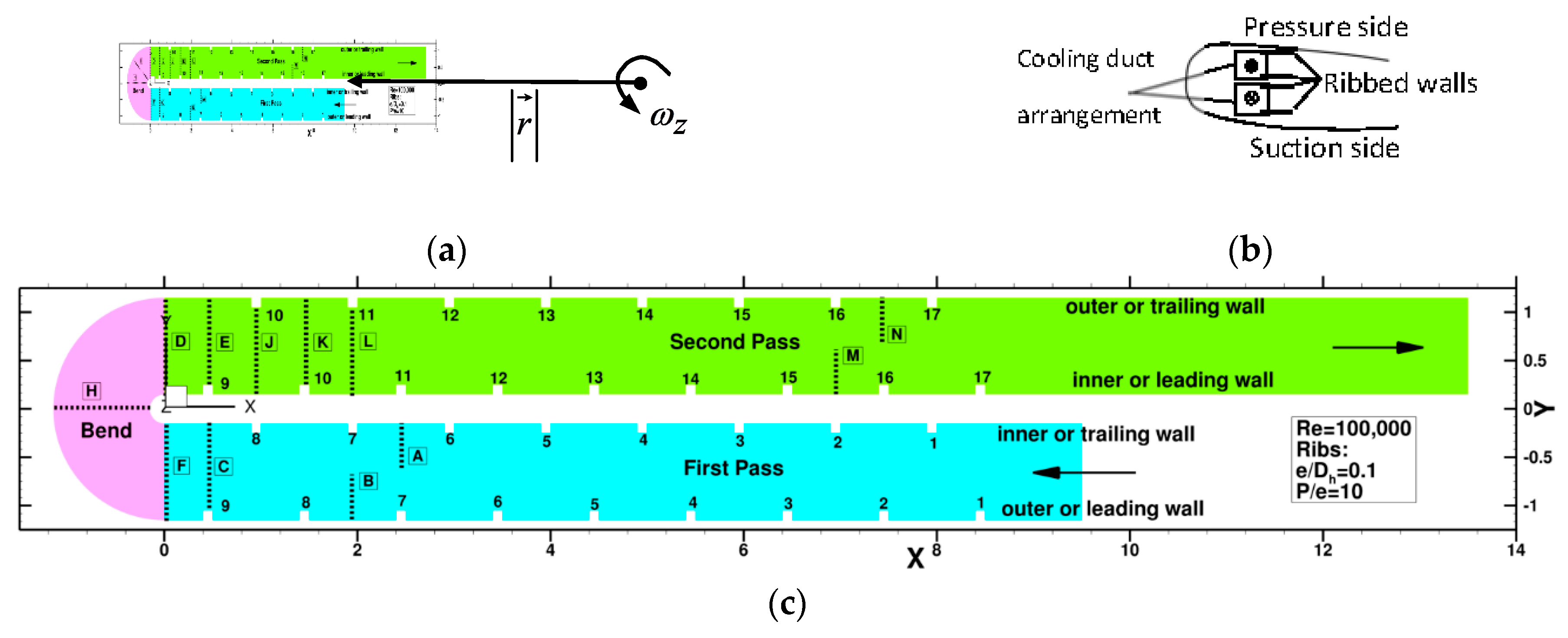 Aerospace 05 00124 g002 Aerospace 05 00124 g002