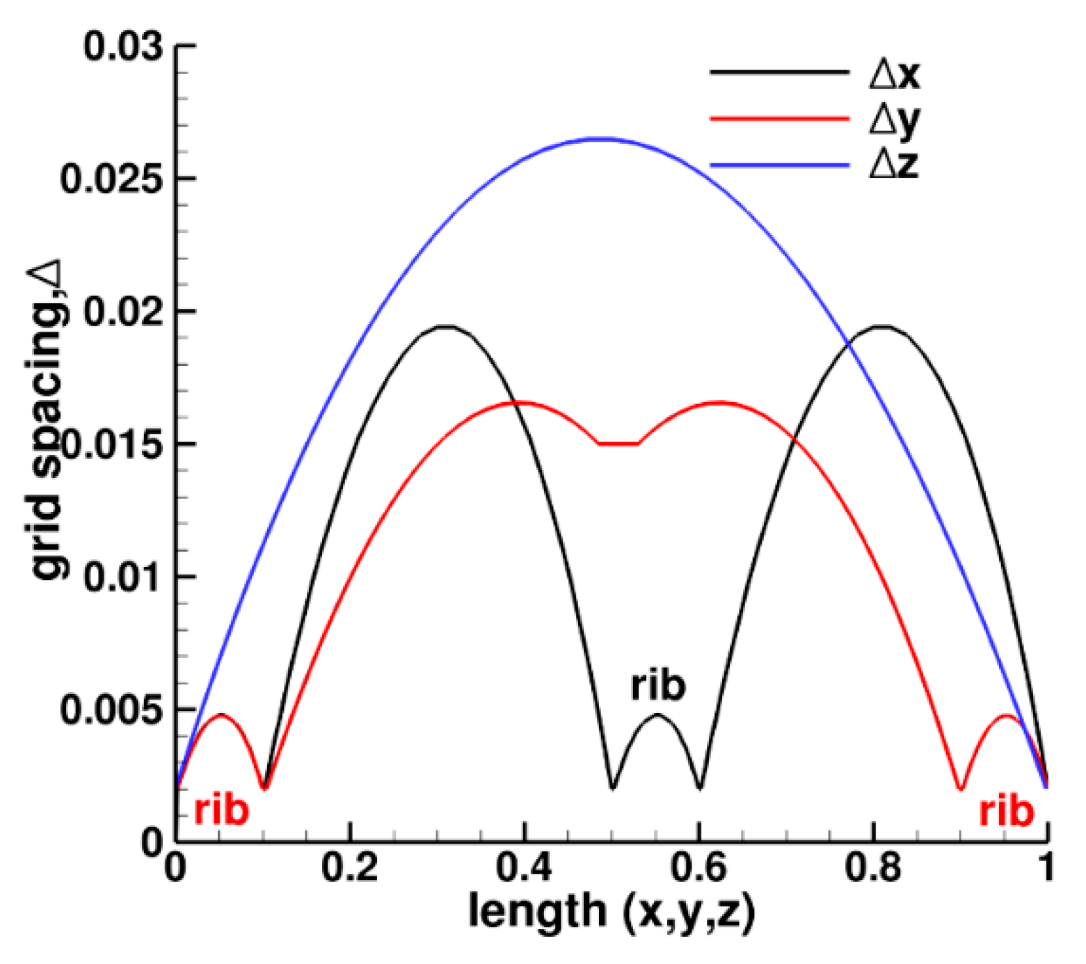 Aerospace 05 00124 g003 Aerospace 05 00124 g003