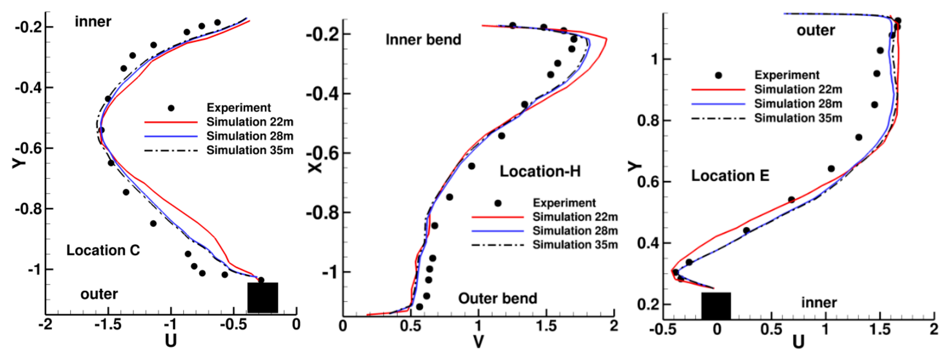 Aerospace 05 00124 g004 Aerospace 05 00124 g004