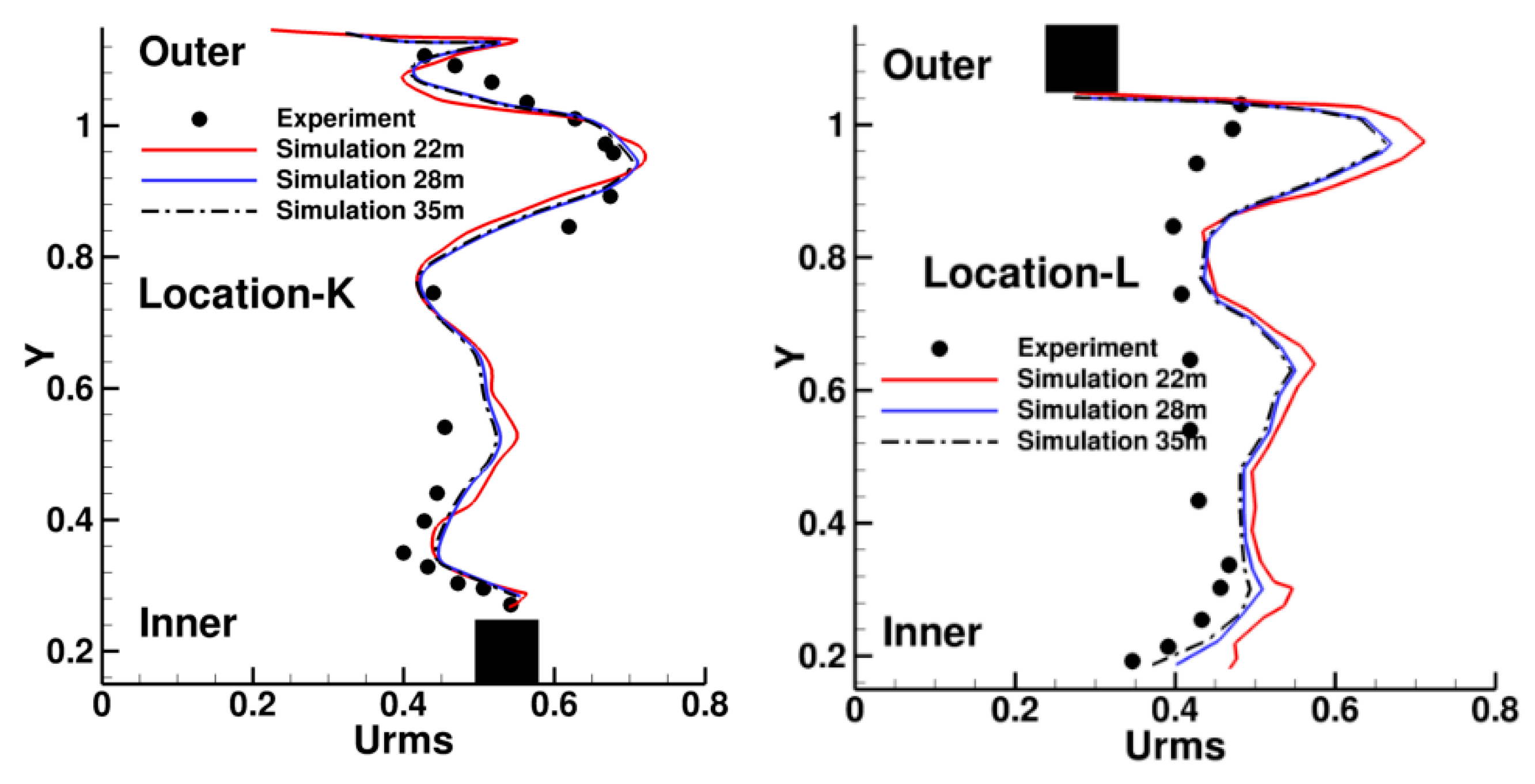 Aerospace 05 00124 g005 Aerospace 05 00124 g005