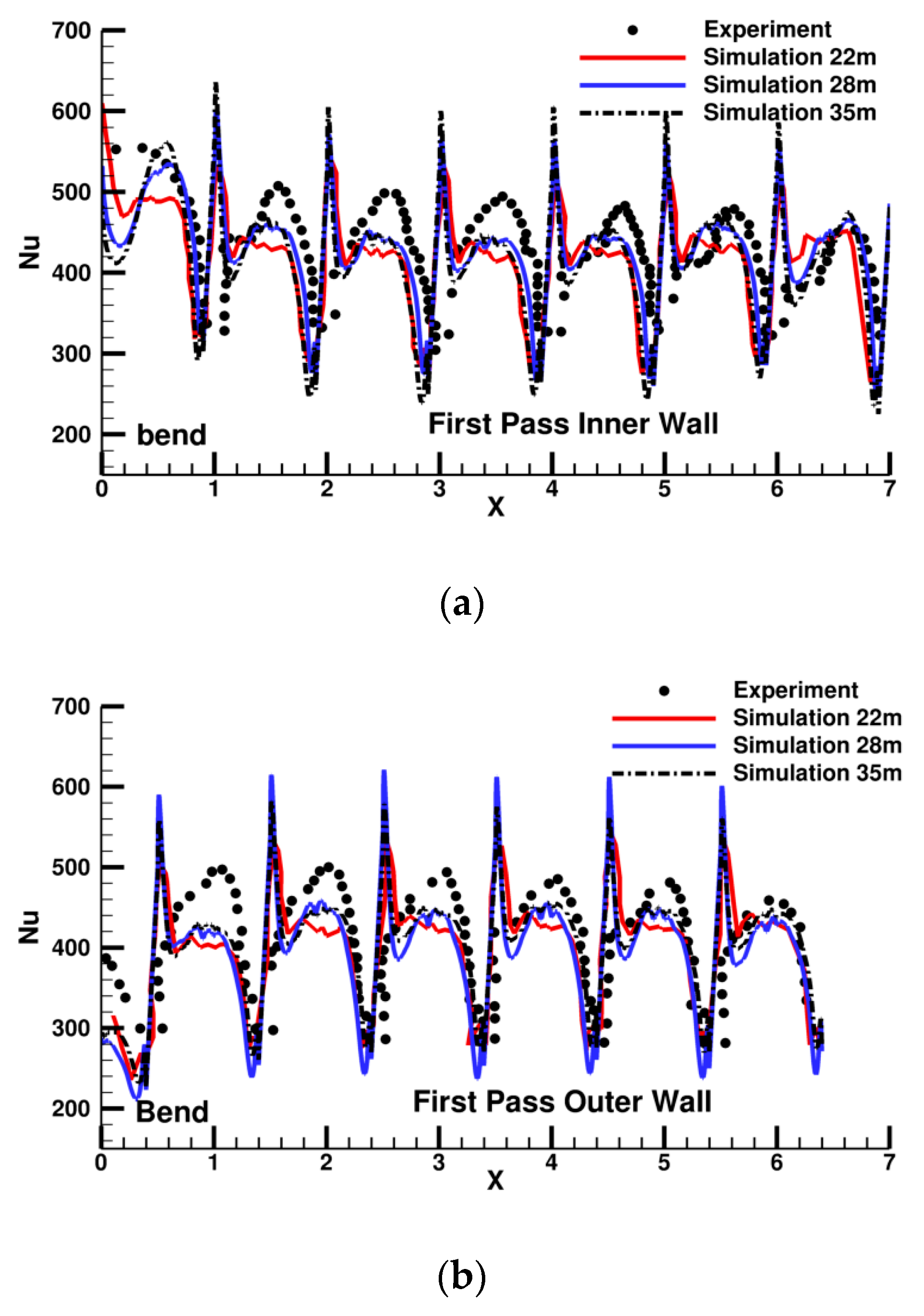 Aerospace 05 00124 g006 Aerospace 05 00124 g006