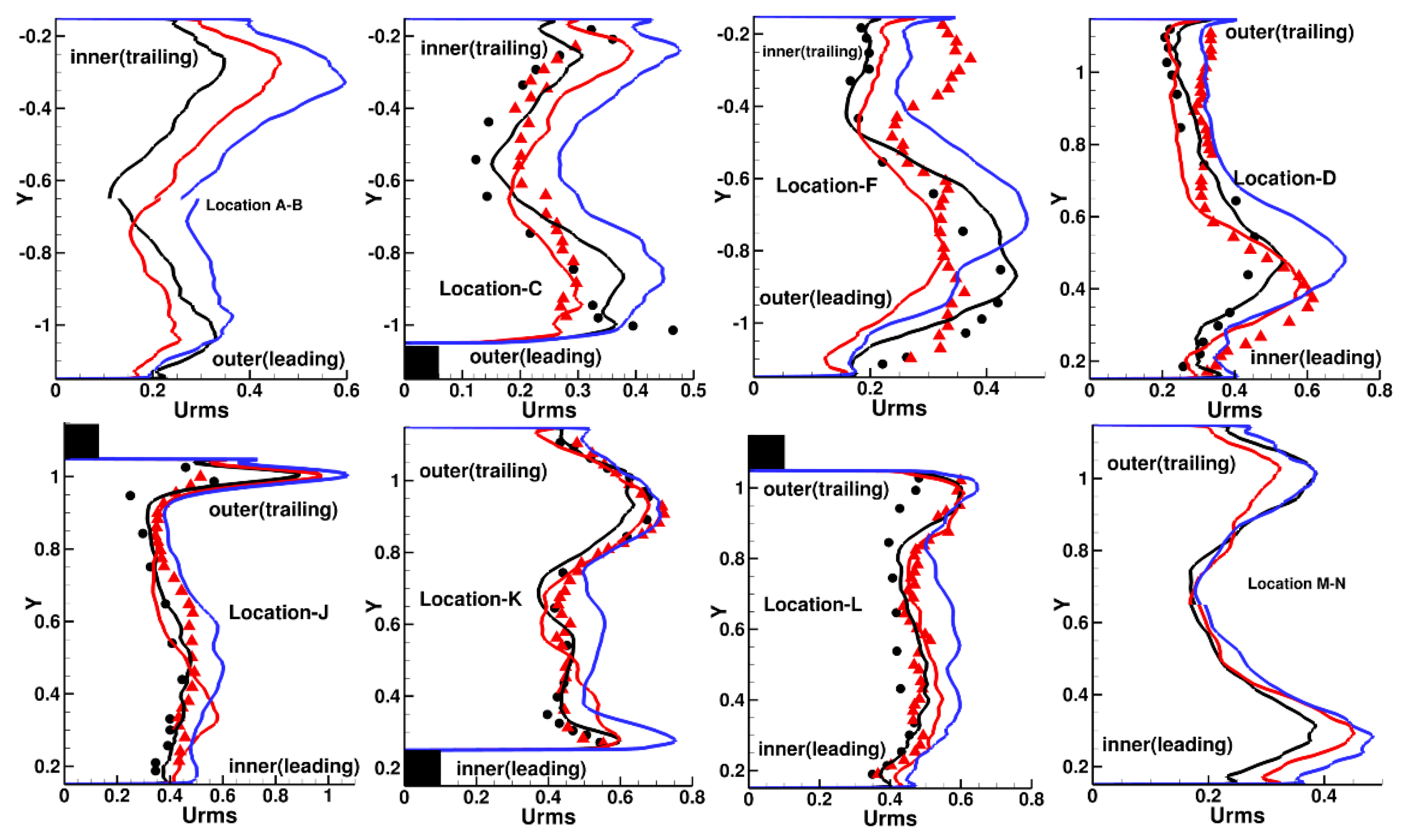 Aerospace 05 00124 g015 Aerospace 05 00124 g015