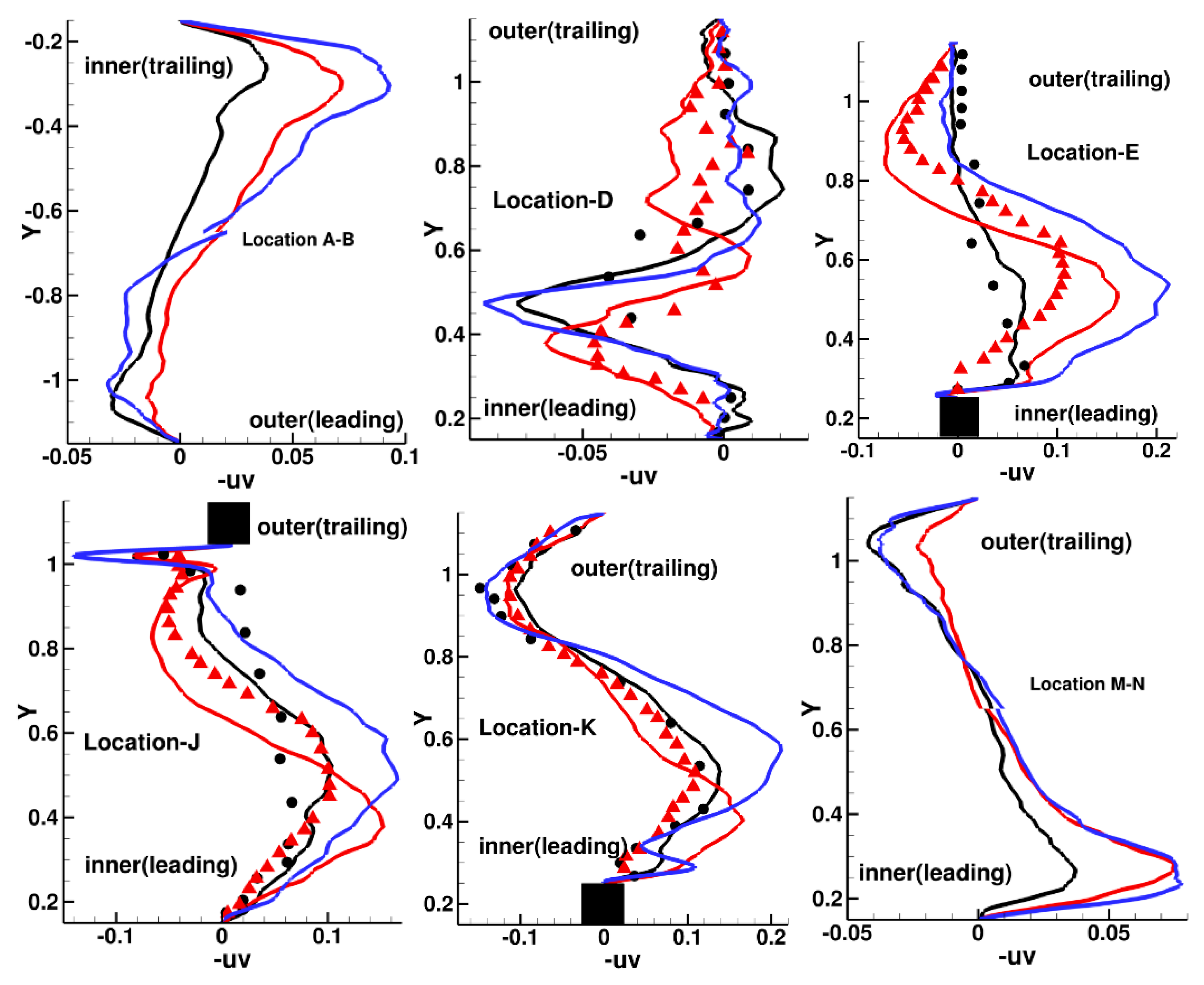 Aerospace 05 00124 g016 Aerospace 05 00124 g016
