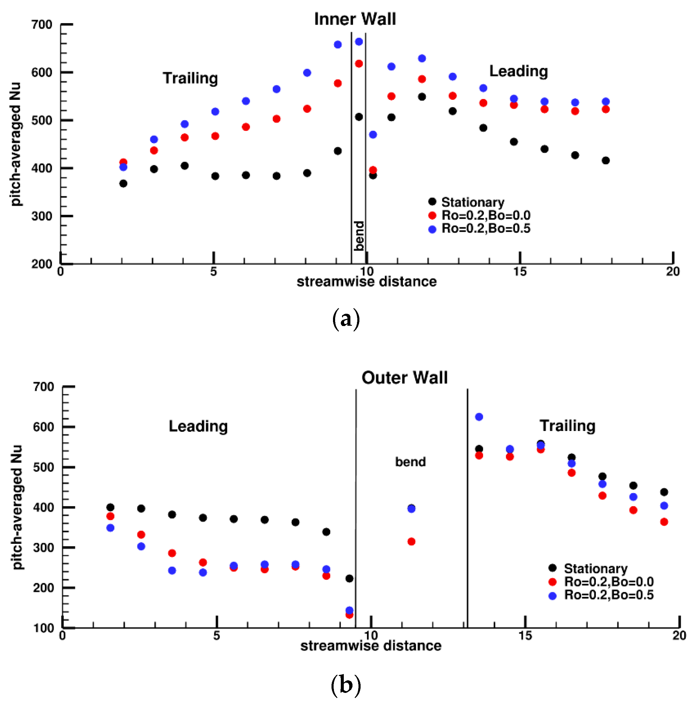 Aerospace 05 00124 g020 Aerospace 05 00124 g020