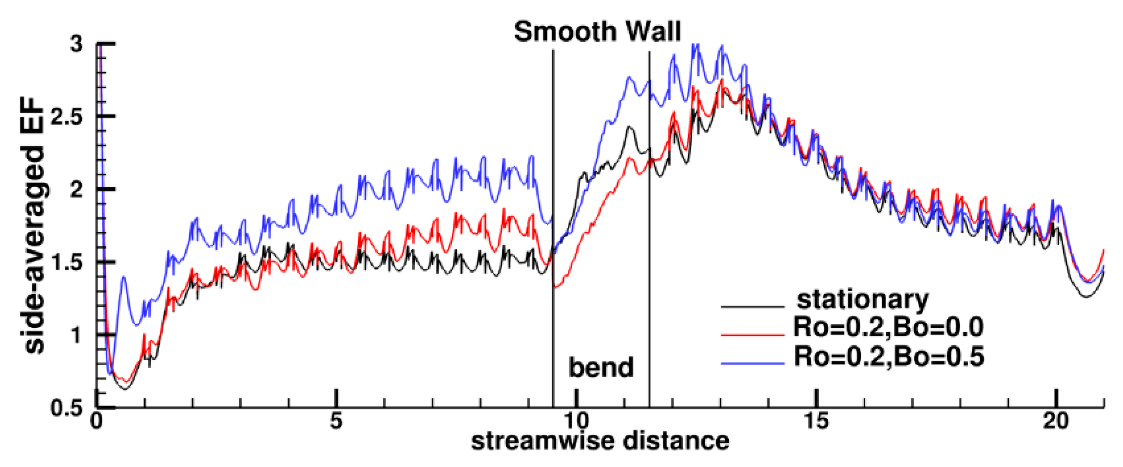 Aerospace 05 00124 g022 Aerospace 05 00124 g022