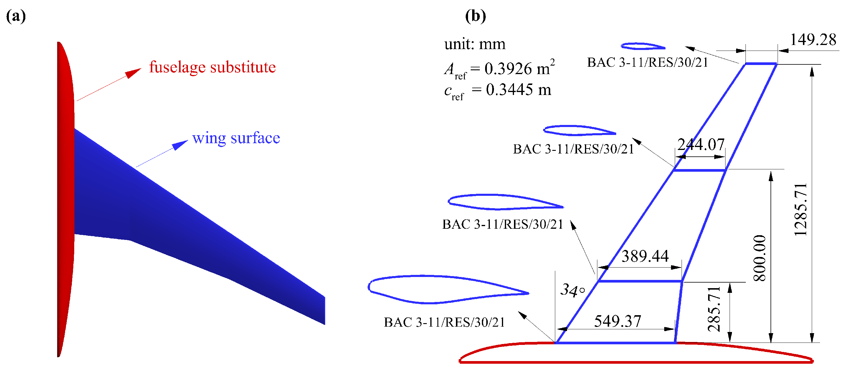 Aerospace 05 00125 g002 Aerospace 05 00125 g002