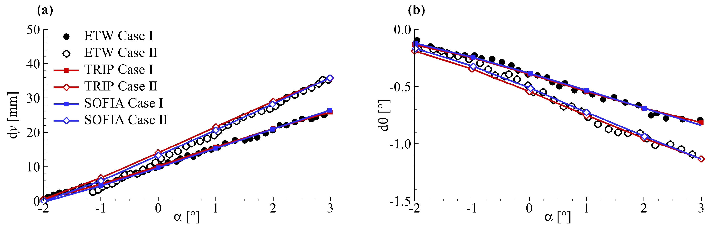 Aerospace 05 00125 g004 Aerospace 05 00125 g004