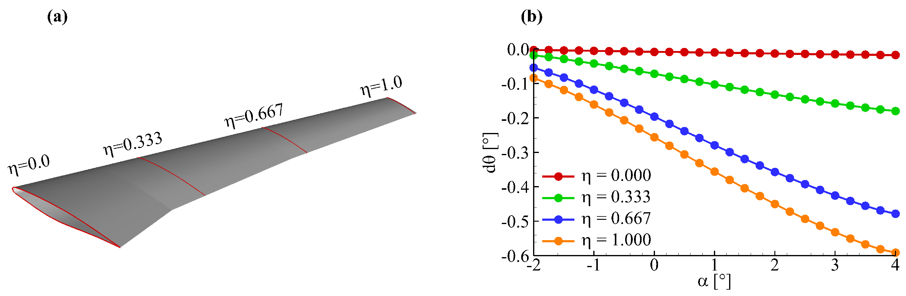Aerospace 05 00125 g005 Aerospace 05 00125 g005
