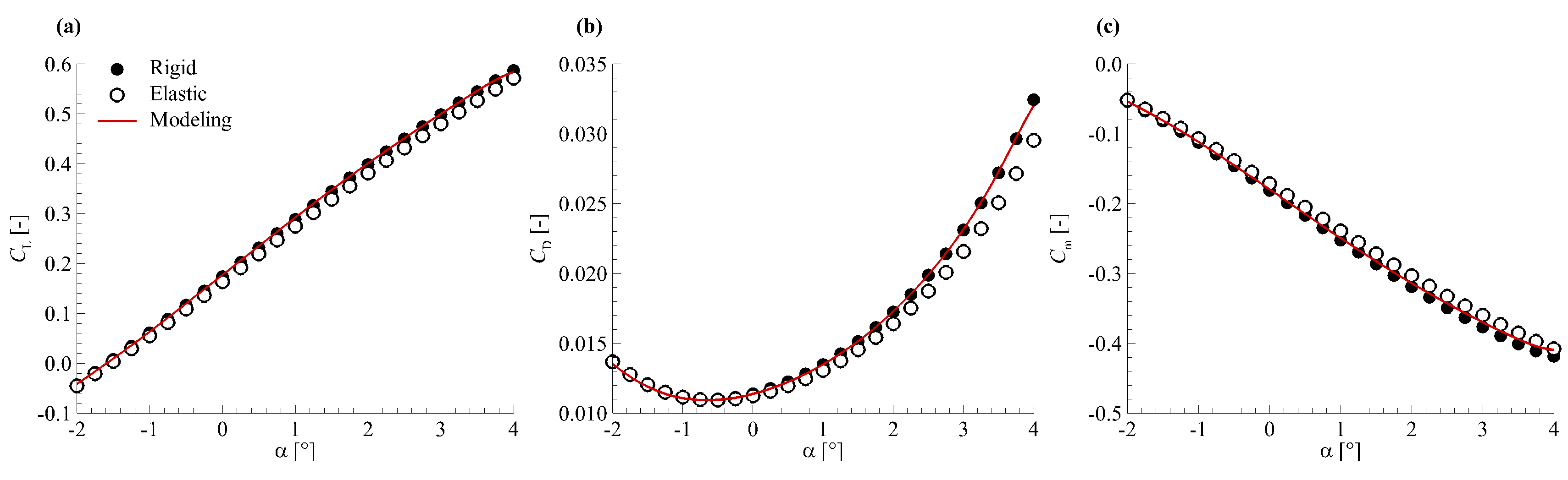 Aerospace 05 00125 g006 Aerospace 05 00125 g006