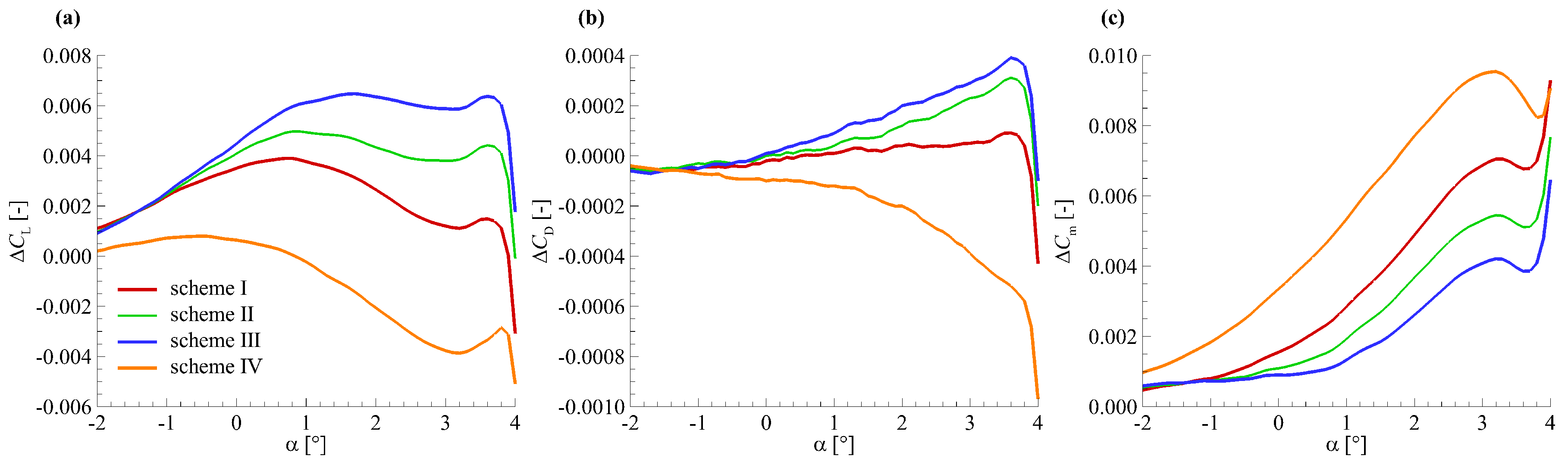 Aerospace 05 00125 g008 Aerospace 05 00125 g008