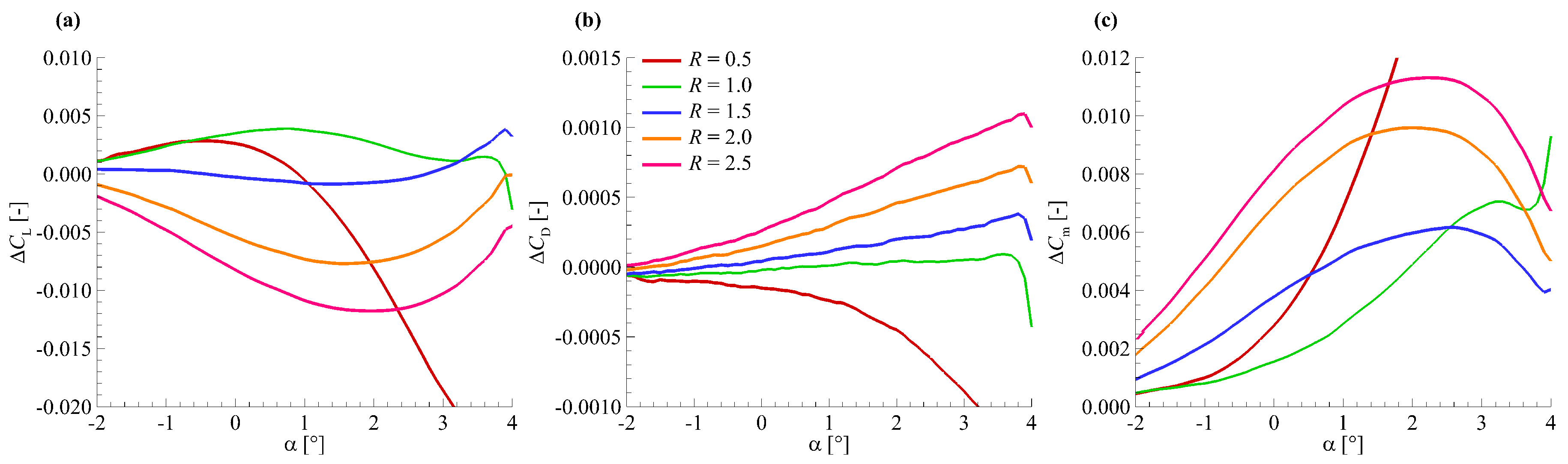 Aerospace 05 00125 g010 Aerospace 05 00125 g010