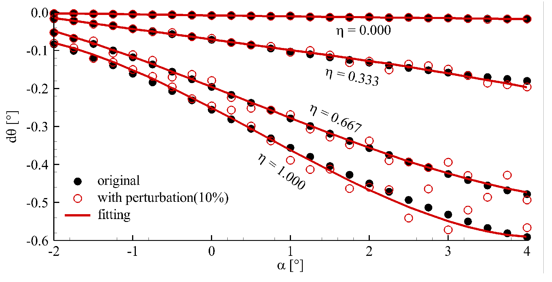Aerospace 05 00125 g011 Aerospace 05 00125 g011