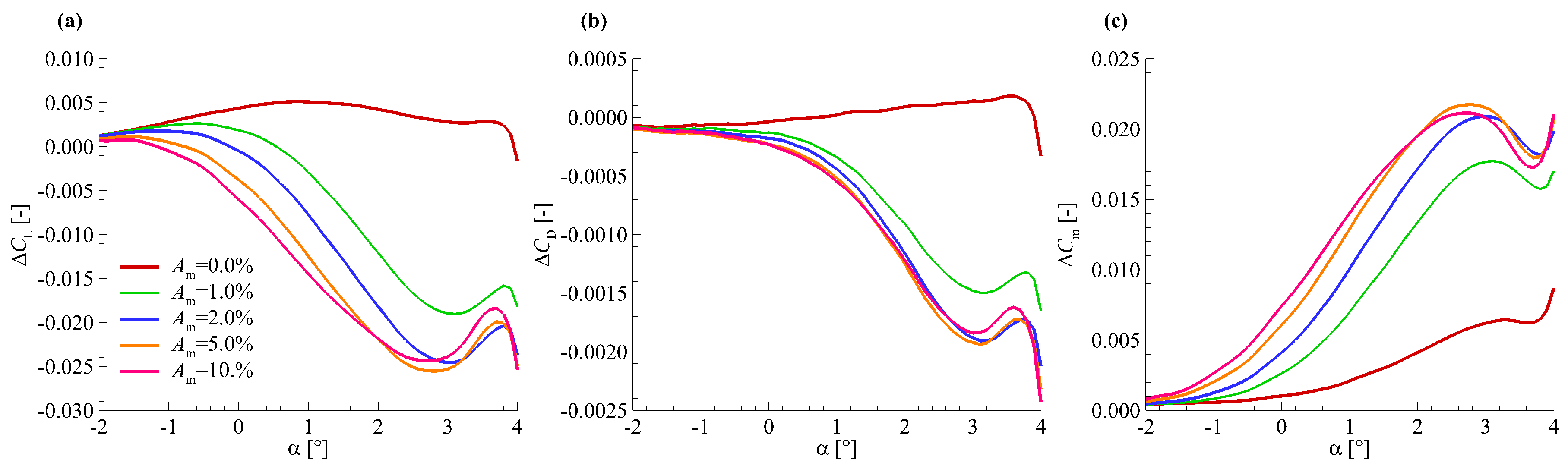 Aerospace 05 00125 g012 Aerospace 05 00125 g012