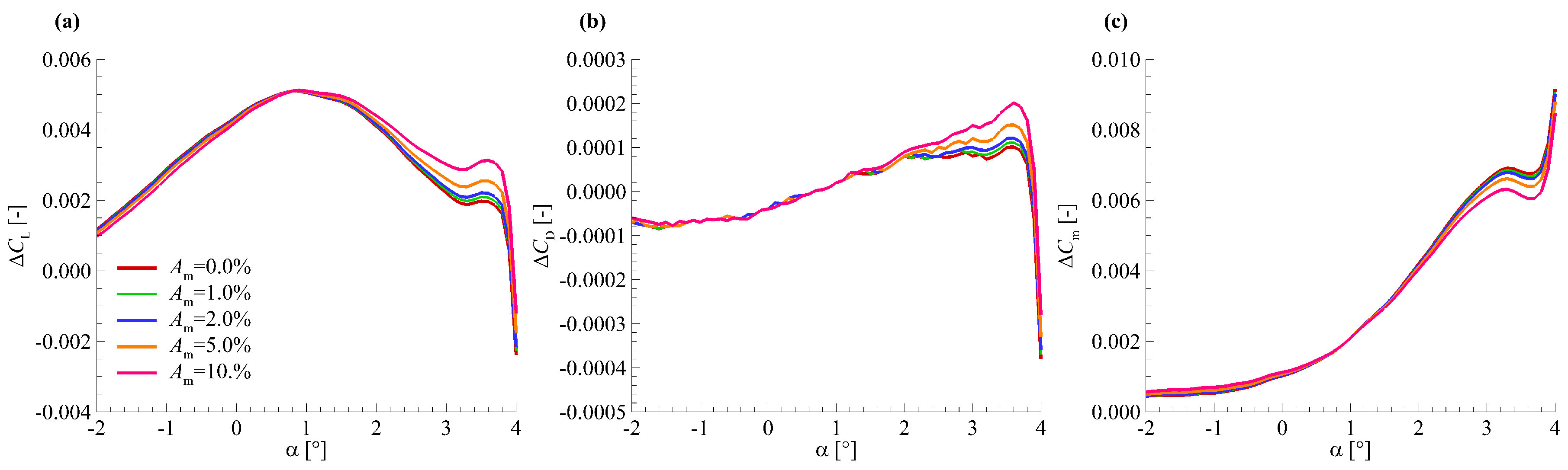 Aerospace 05 00125 g013 Aerospace 05 00125 g013