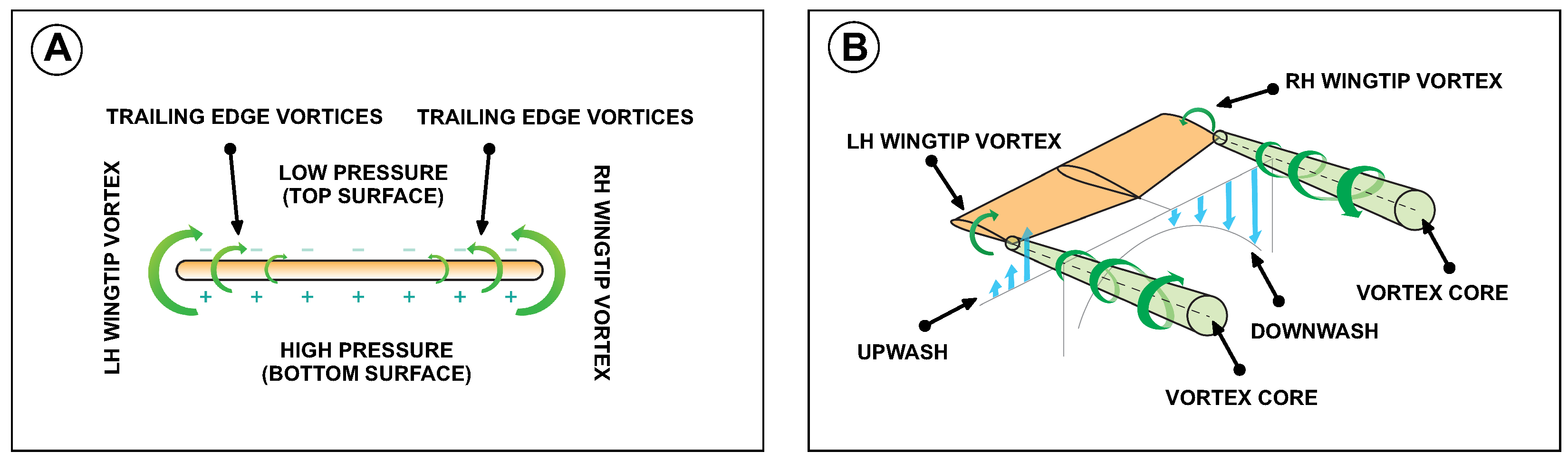 Aerospace 05 00126 g003