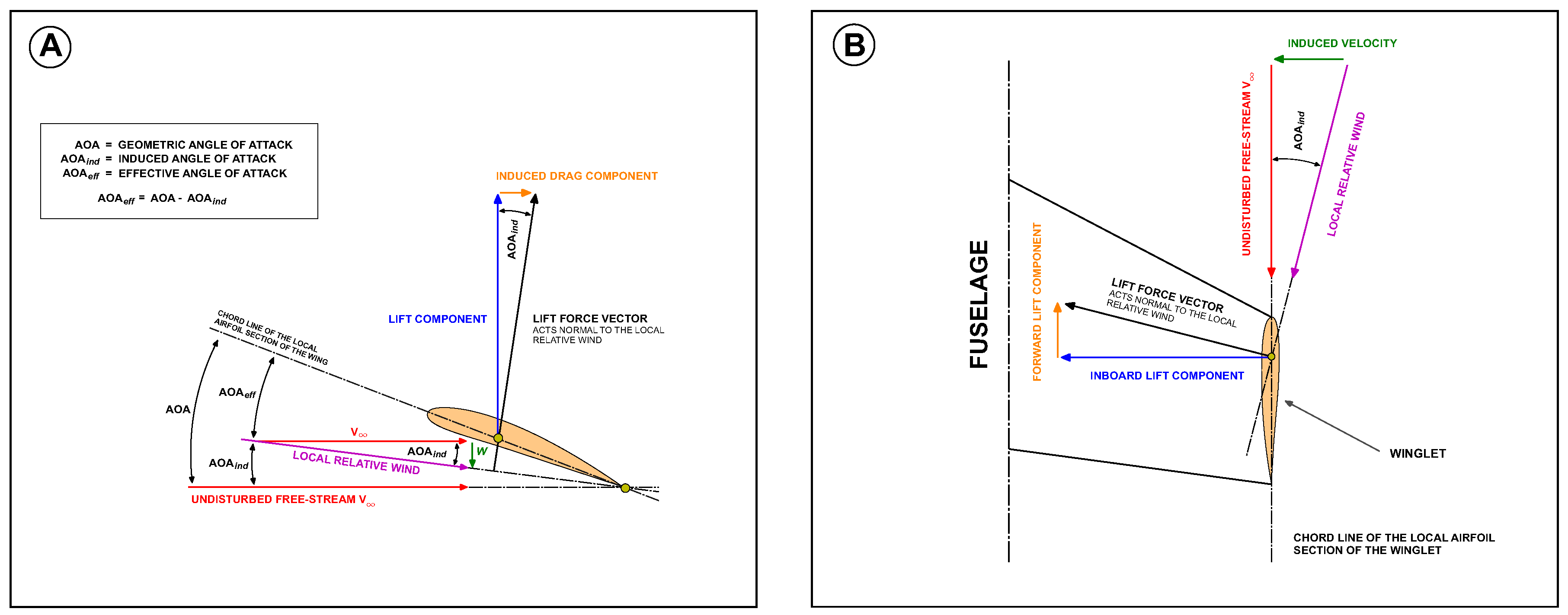 Aerospace 05 00126 g004