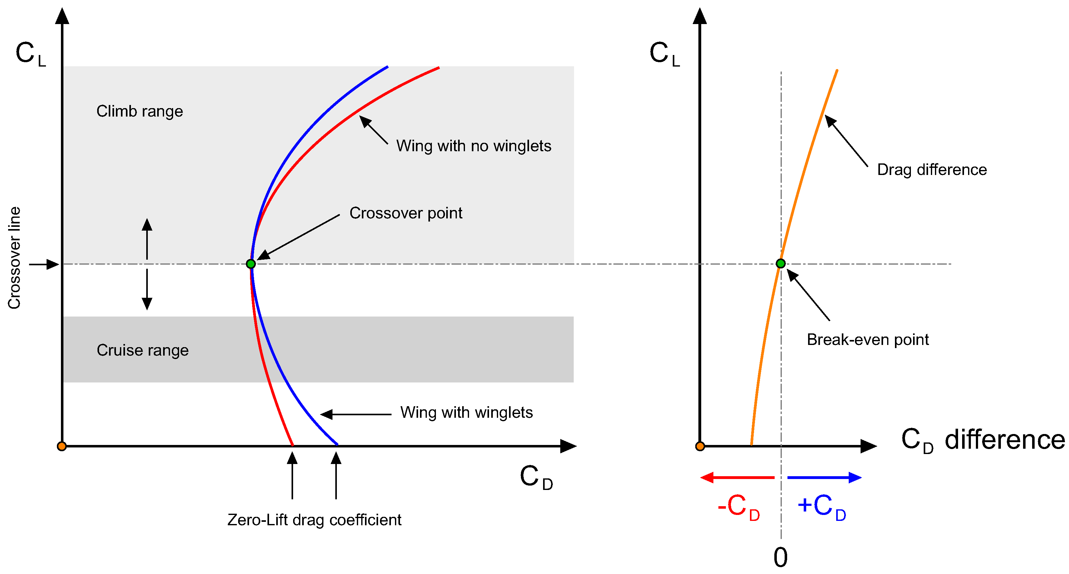Aerospace 05 00126 g005