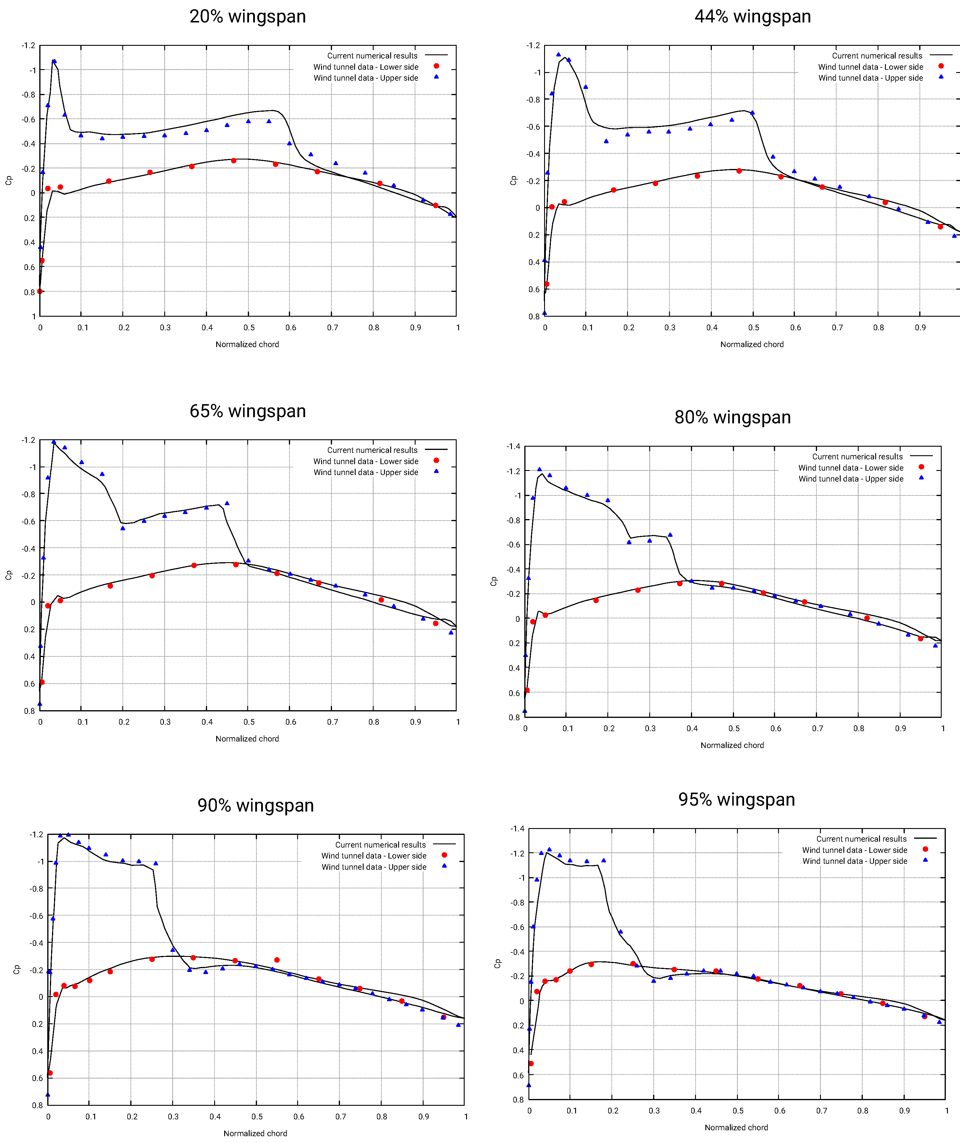 Aerospace 05 00126 g010