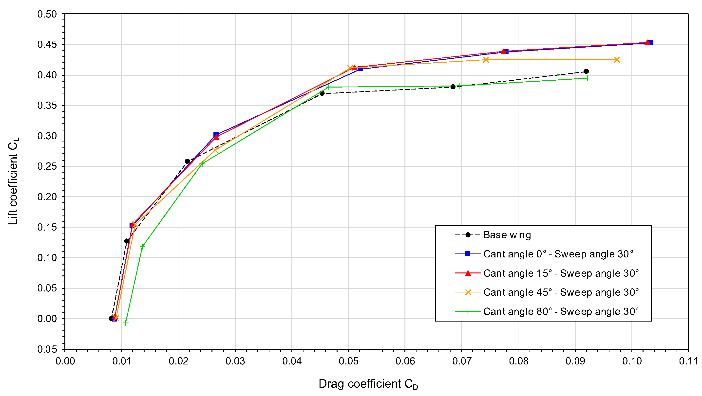 Aerospace 05 00126 g011