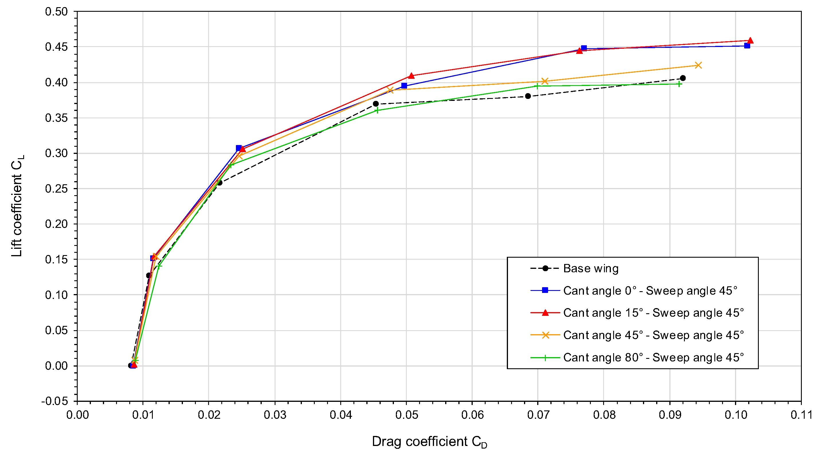 Aerospace 05 00126 g012