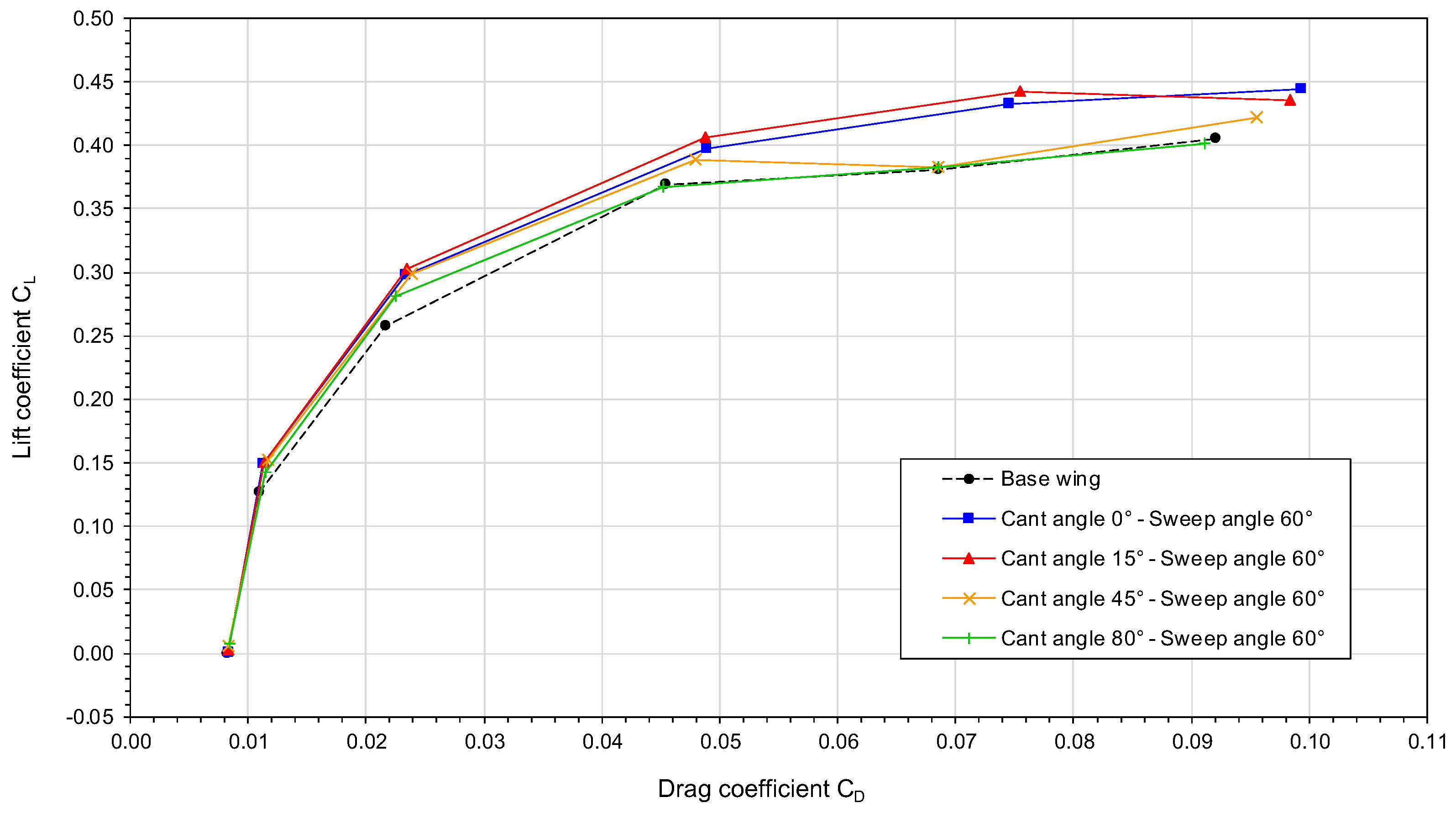 the wind this diagram shows angles of attack of 0 45 and 90aerospace free full text cfd study of the impact of variablethe wind this diagram shows angles