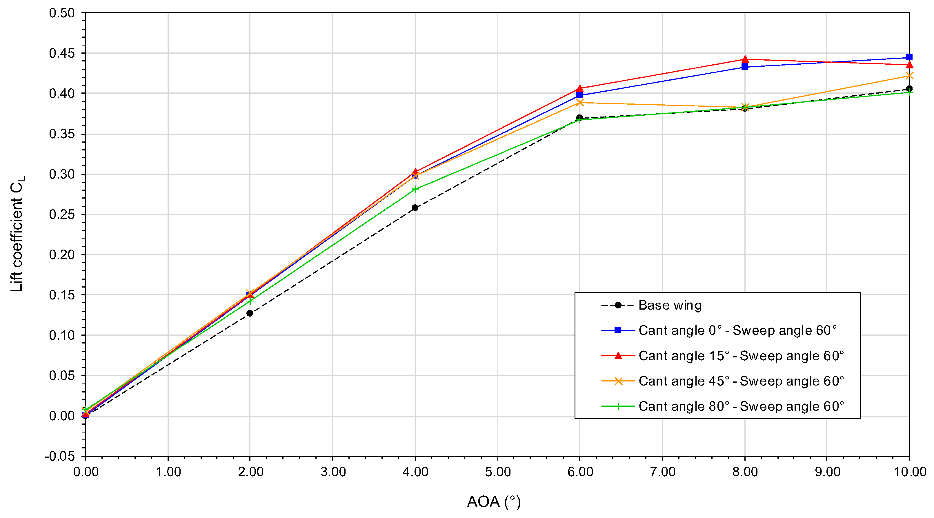 Aerospace 05 00126 g016