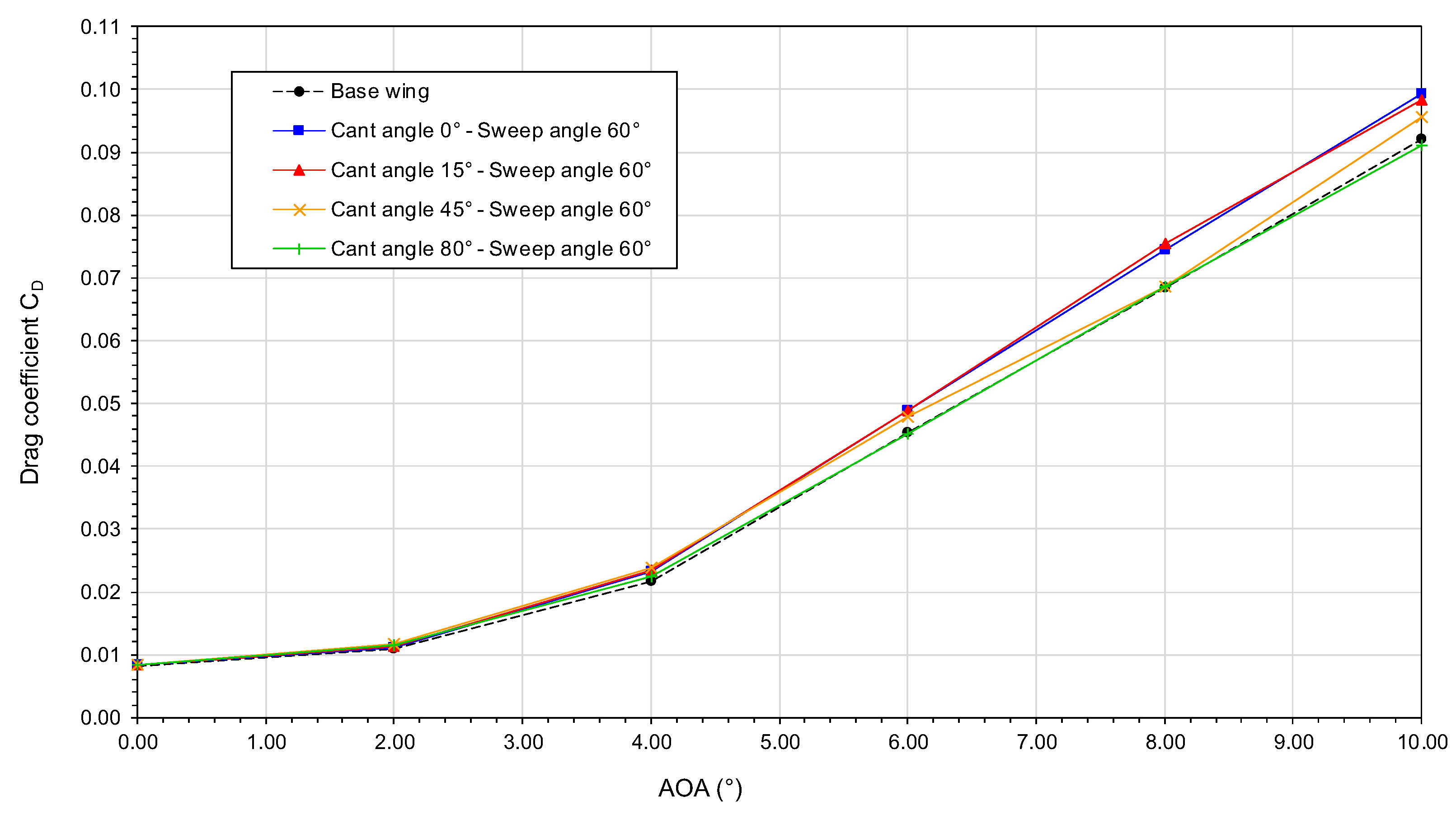 Aerospace 05 00126 g018