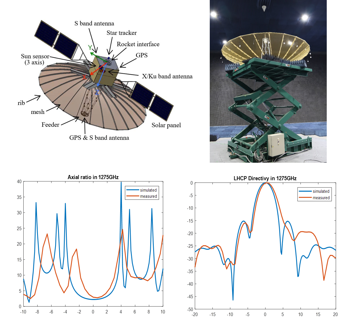 Aerospace Free FullText Development of an LBand SAR