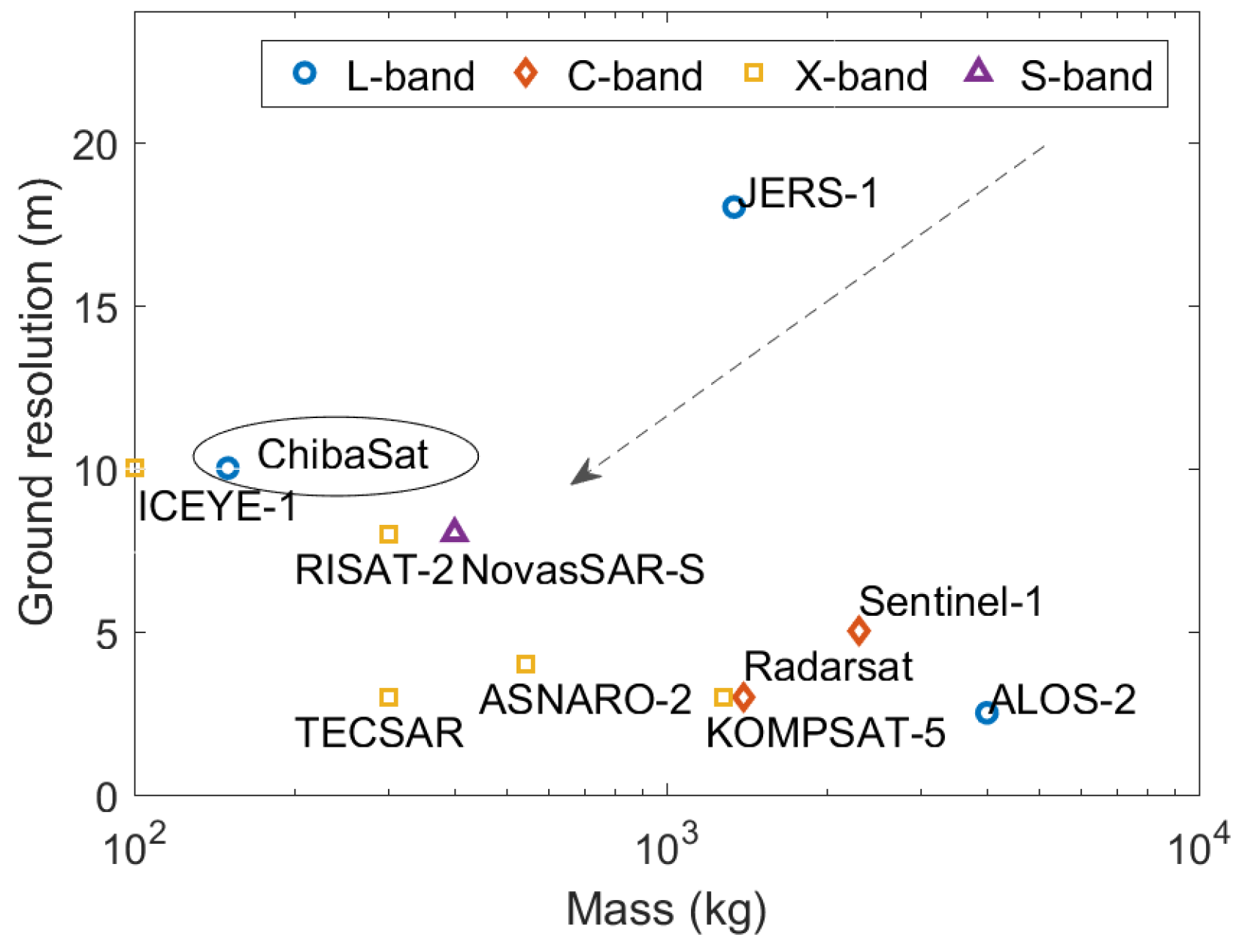 Aerospace 05 00128 g001
