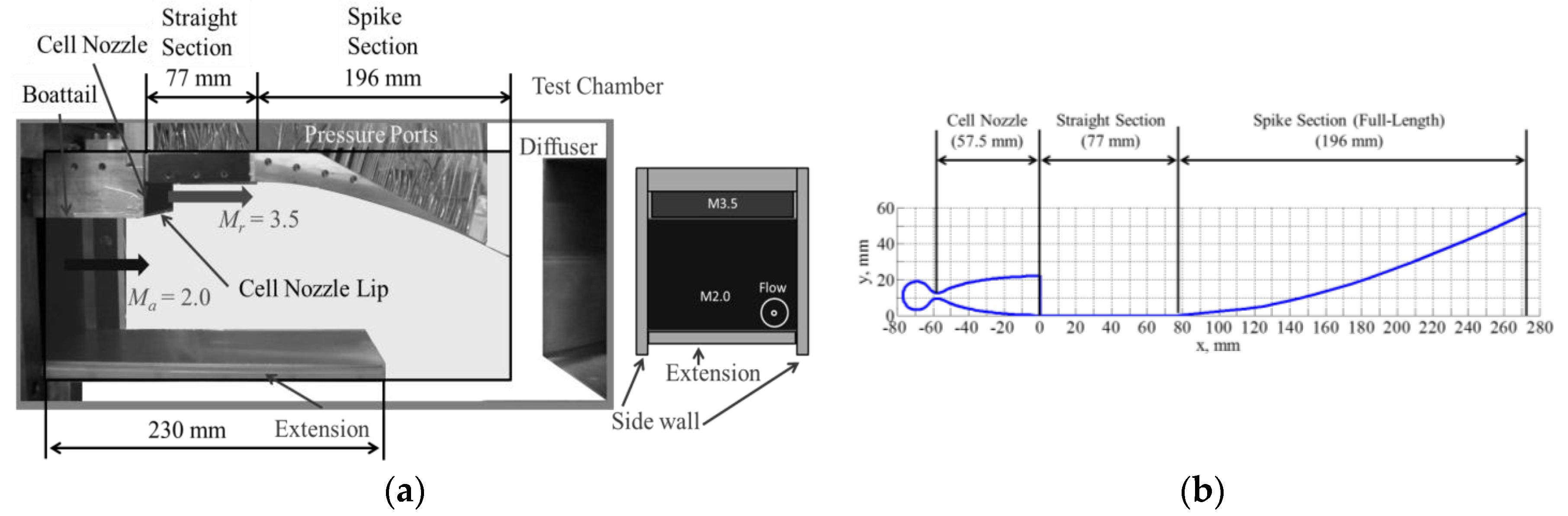 Aerospace 05 00129 g002