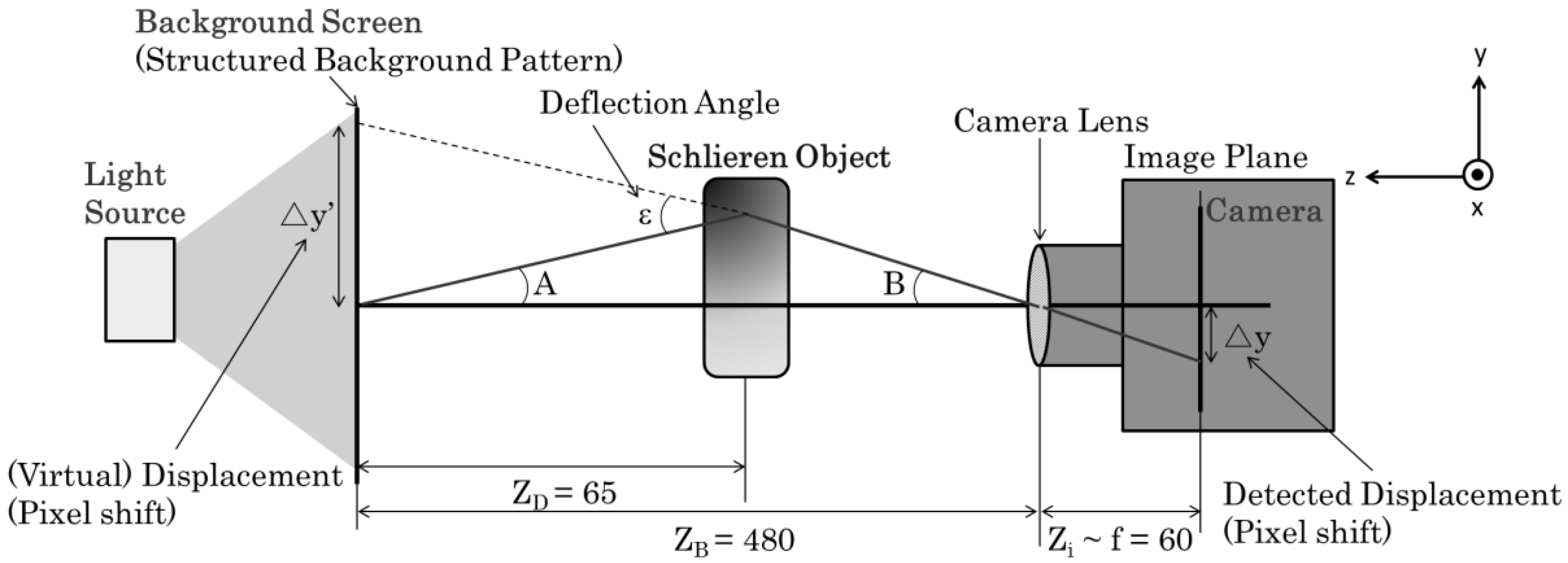 Aerospace 05 00129 g003