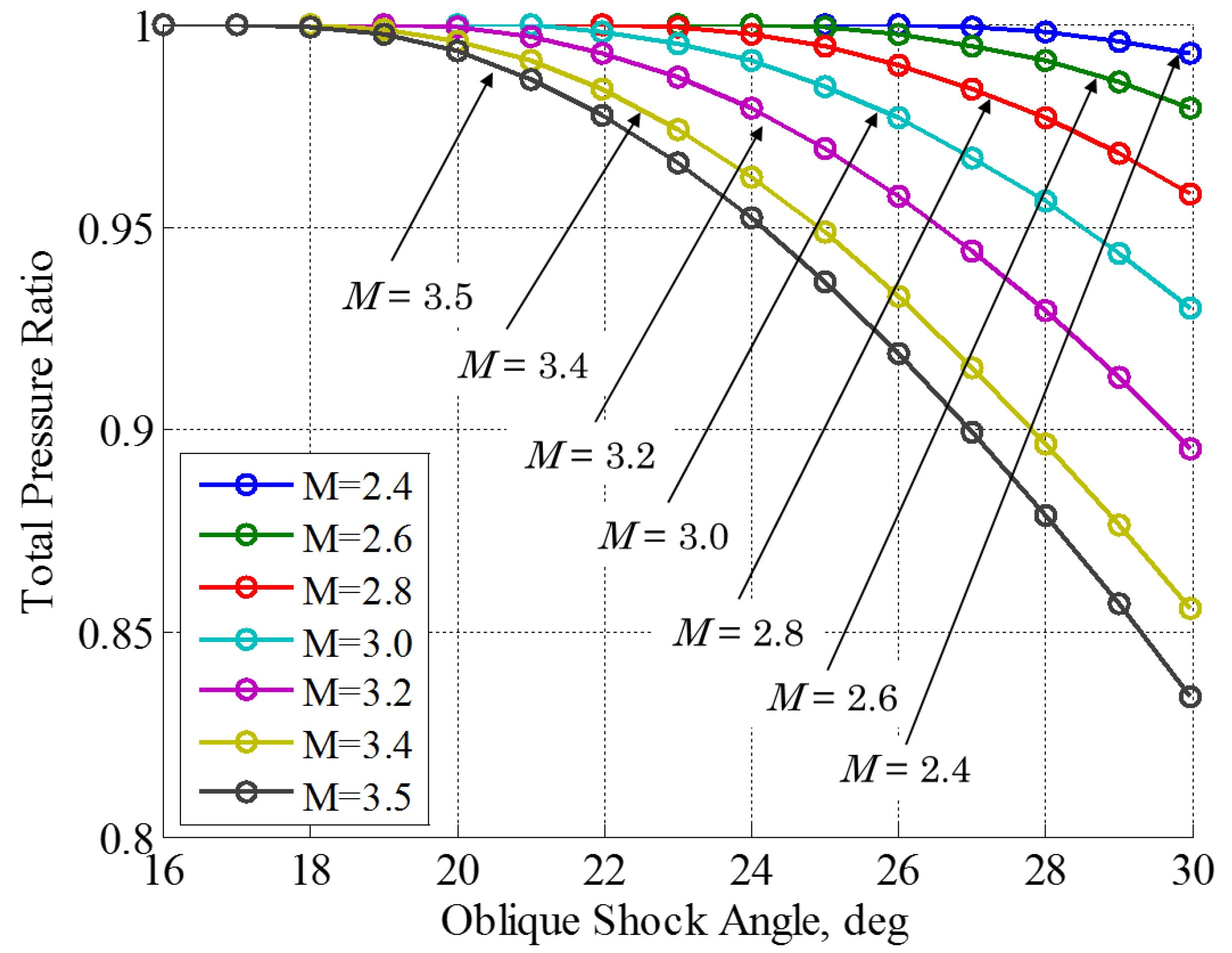 Aerospace 05 00129 g010