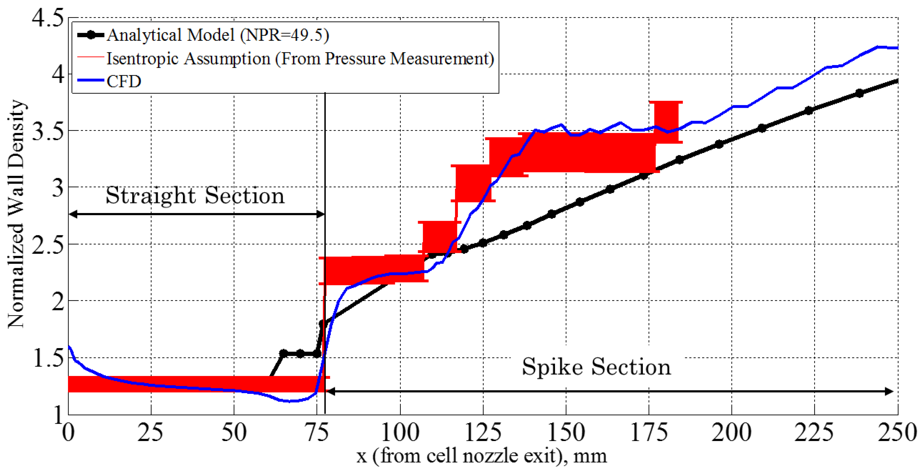 Aerospace 05 00129 g011