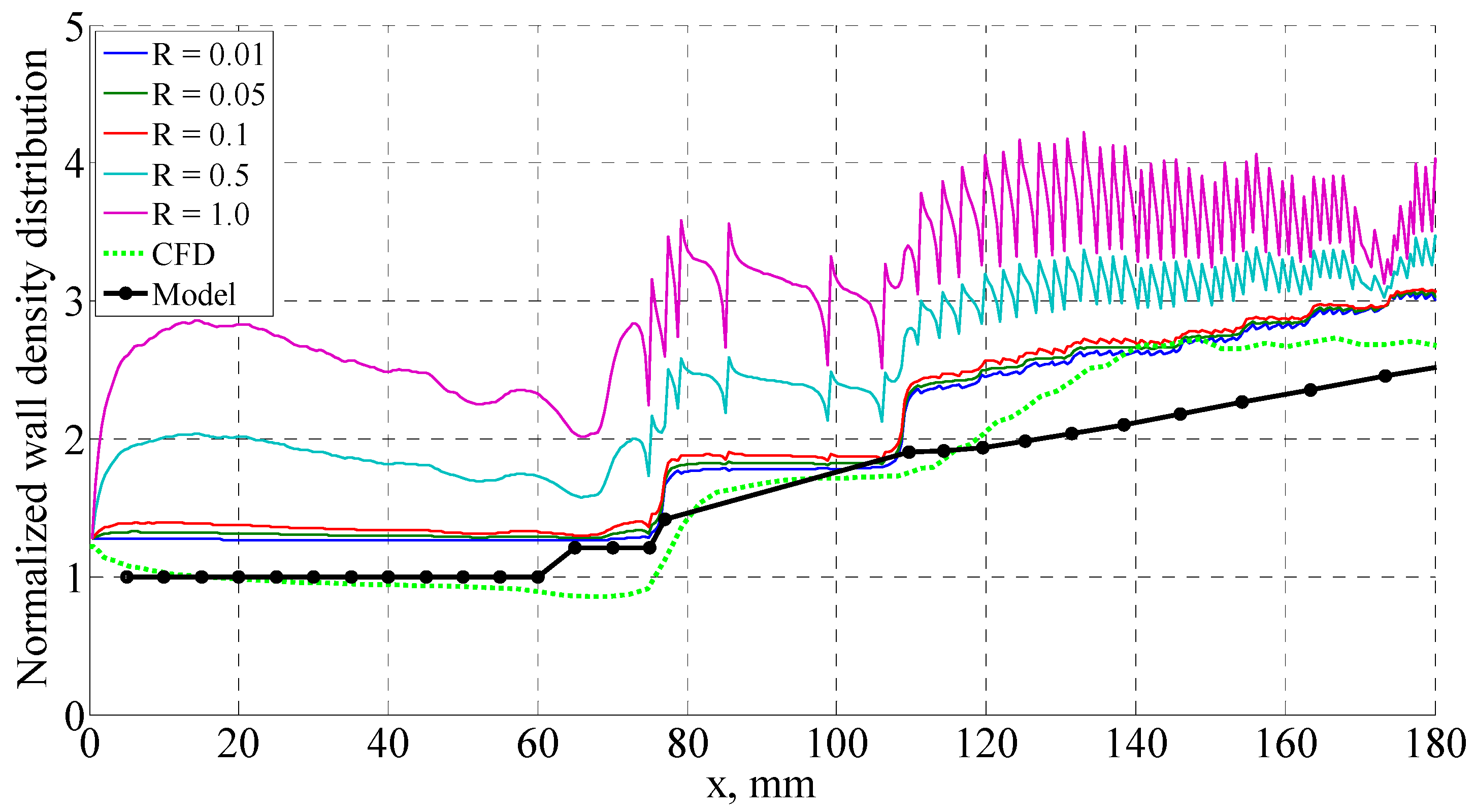 Aerospace 05 00129 g012