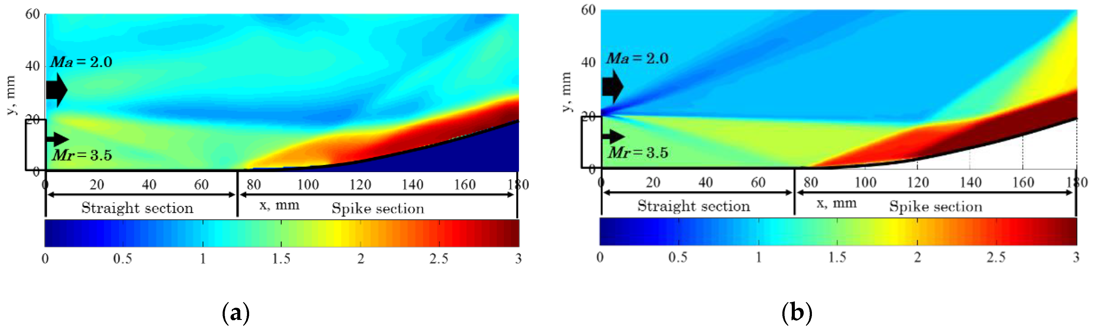Aerospace 05 00129 g013