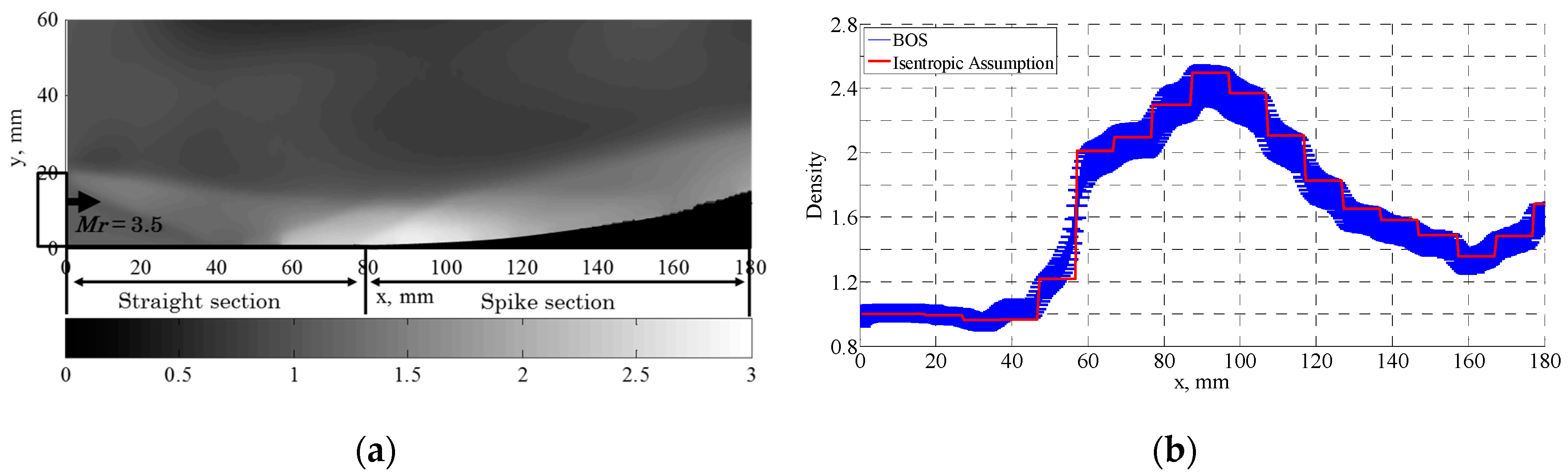 Aerospace 05 00129 g014