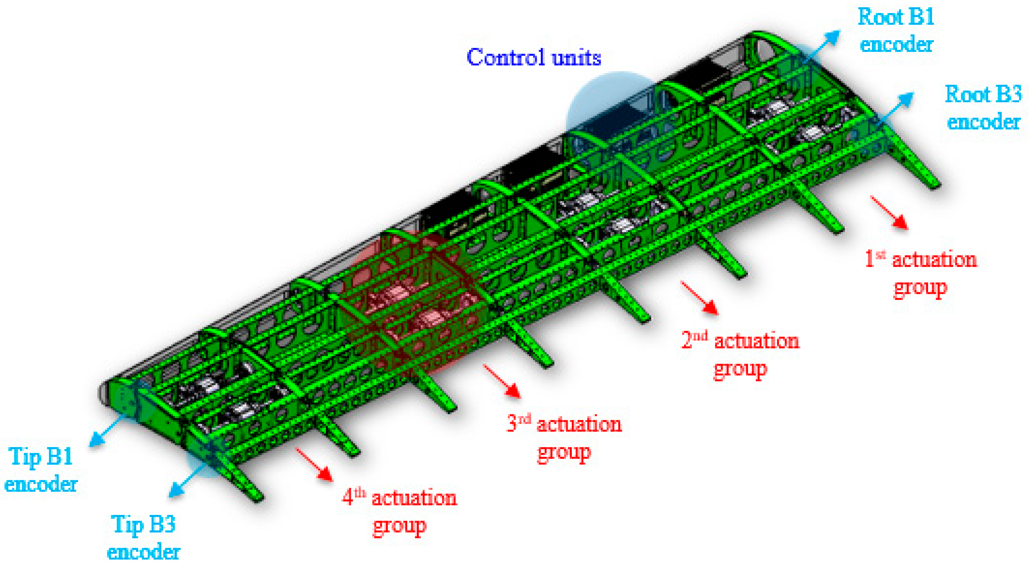 Aerospace 06 00001 g005