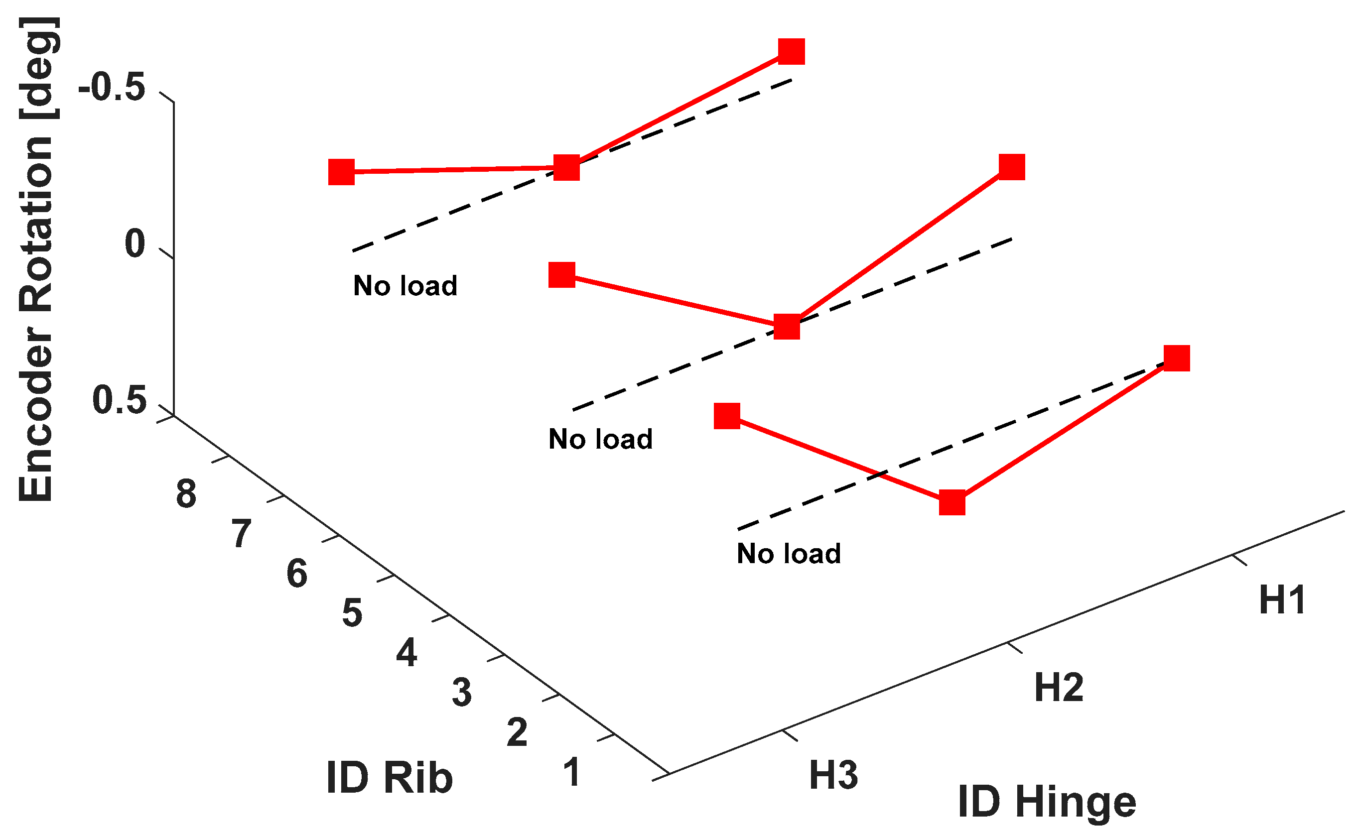 Aerospace 06 00001 g021