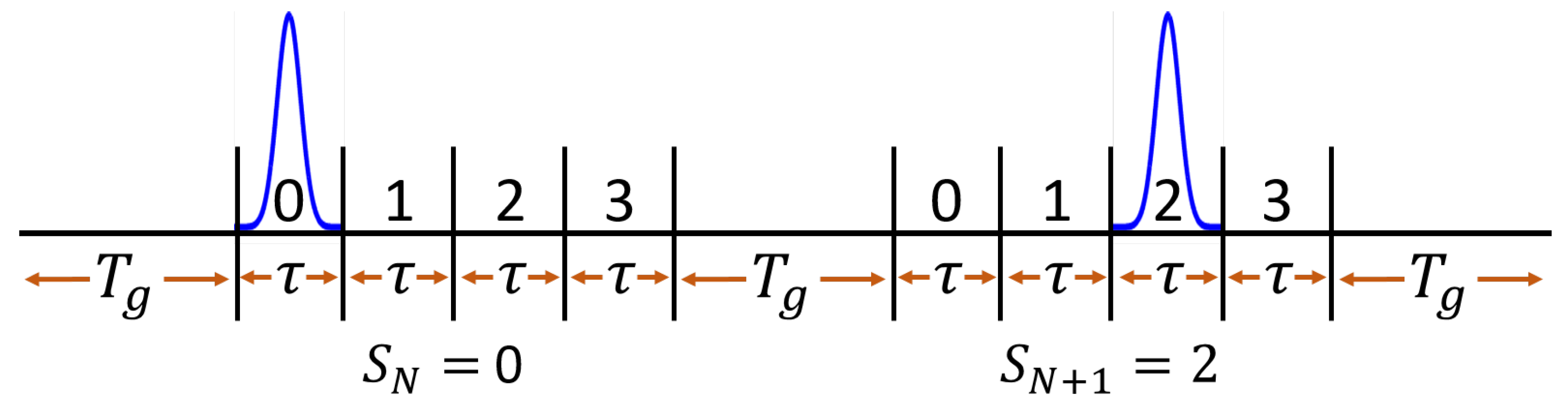 Aerospace 06 00002 g001 550