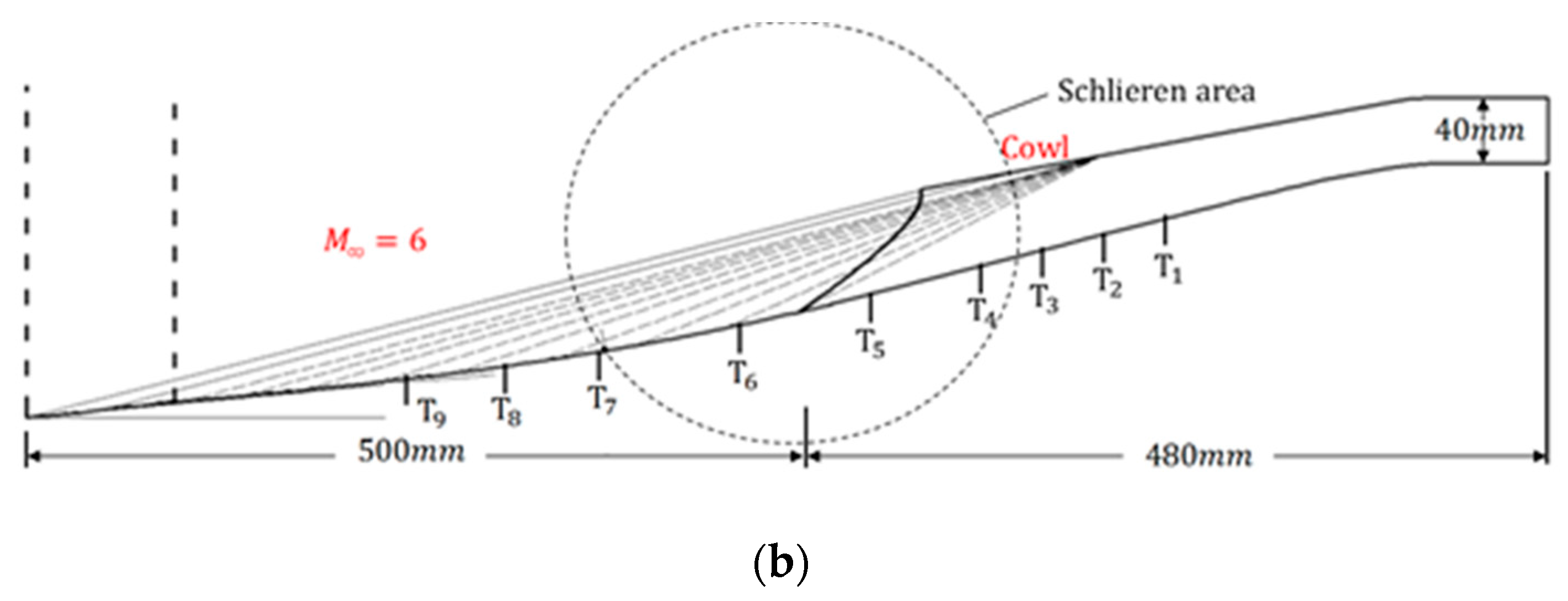 Aerospace 06 00008 g002b