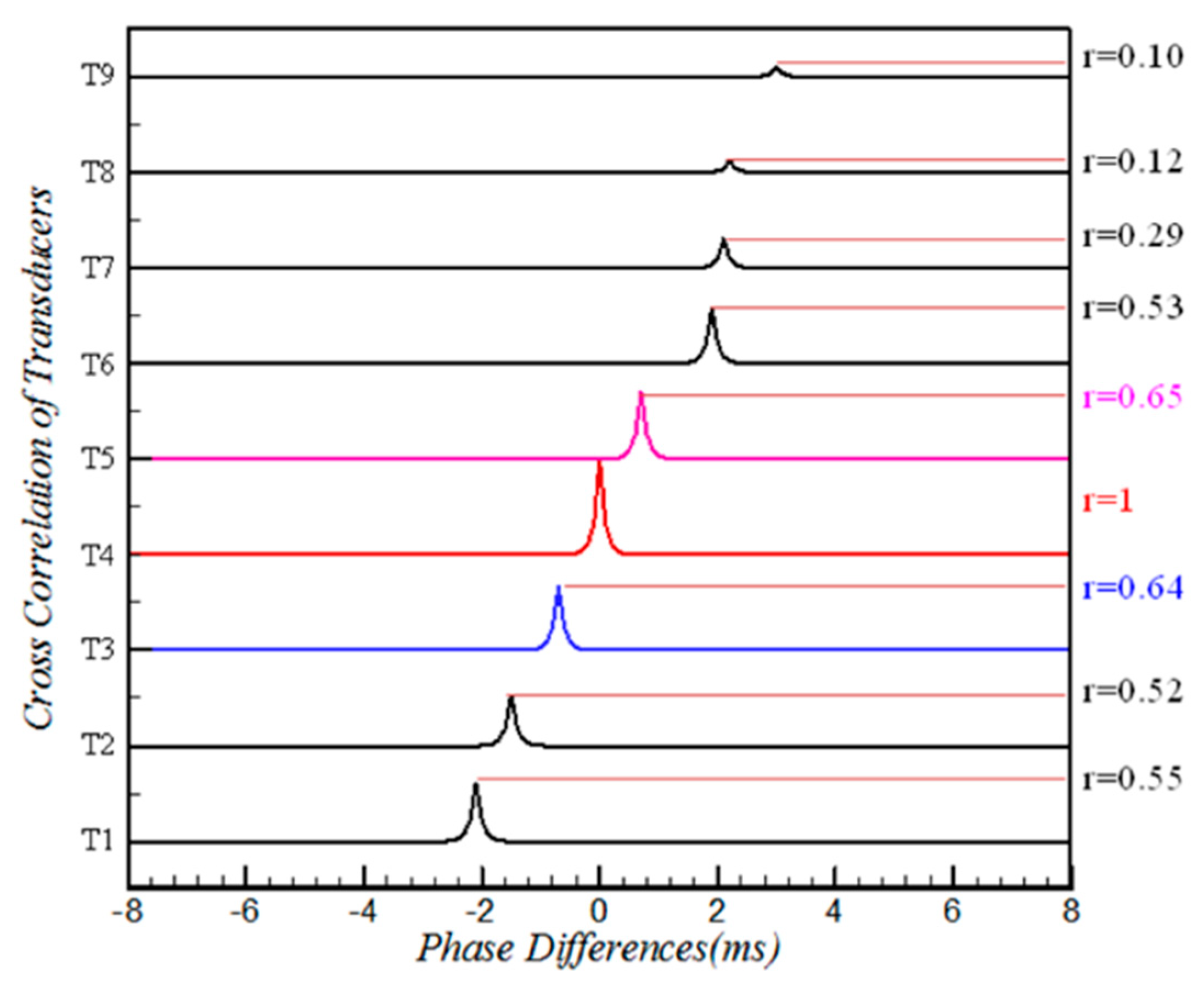 Aerospace 06 00008 g015