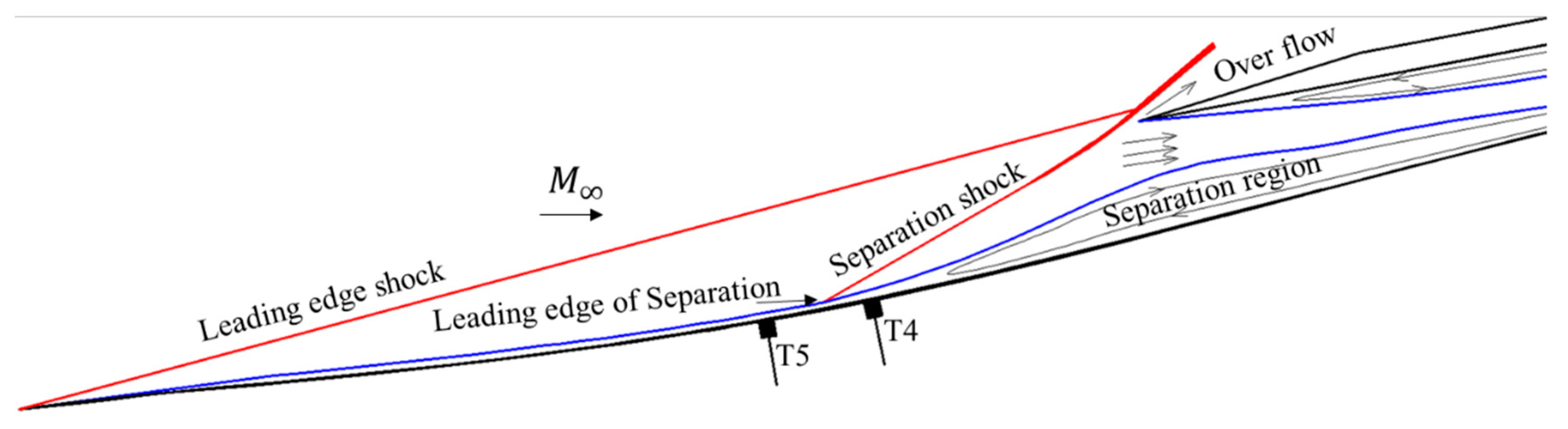 Aerospace 06 00008 g018
