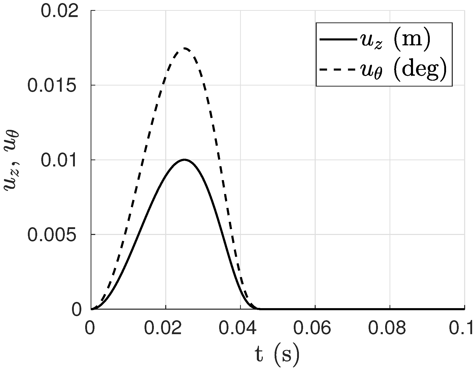 Aerospace 06 00009 g001 Aerospace 06 00009 g001