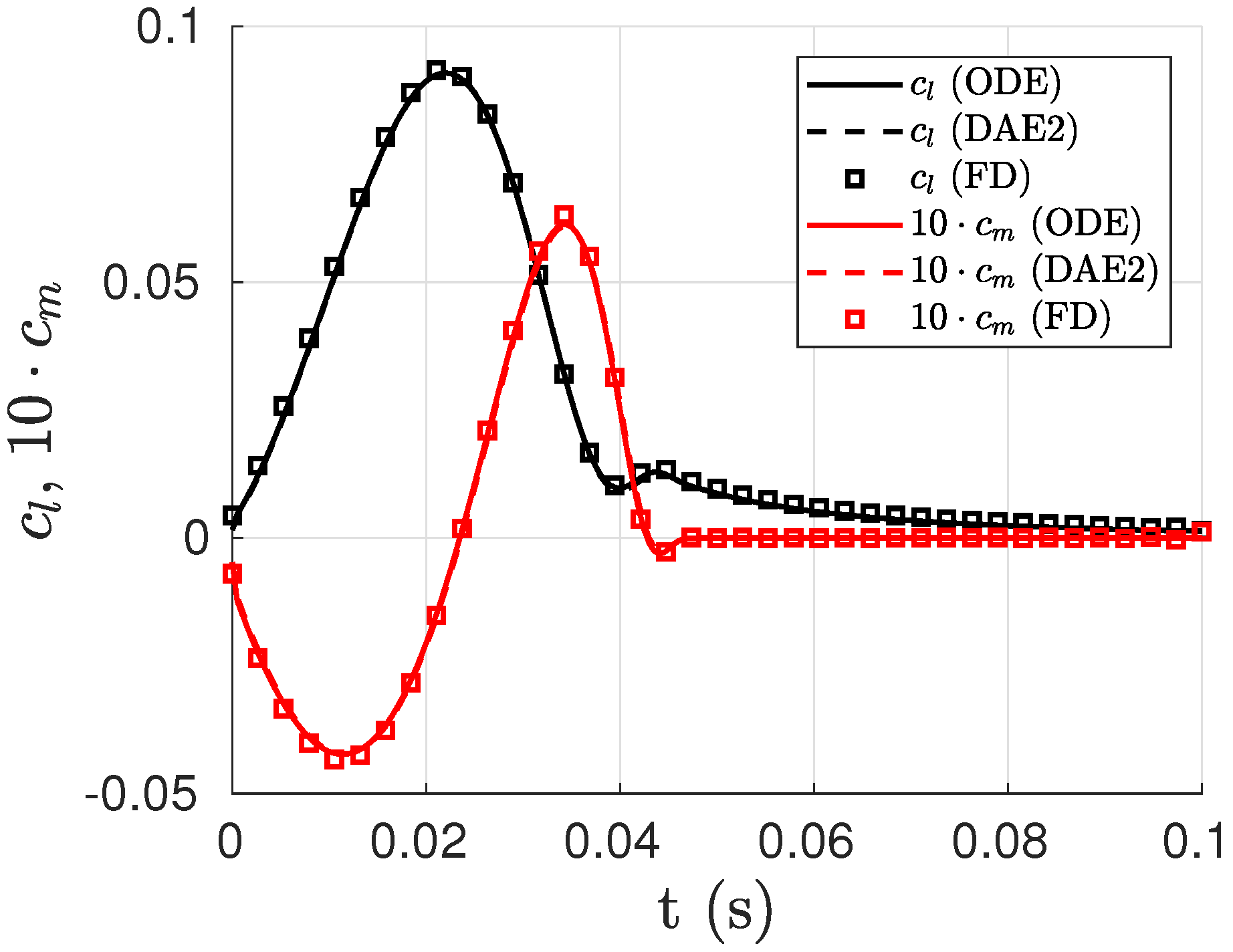 Aerospace 06 00009 g002 Aerospace 06 00009 g002