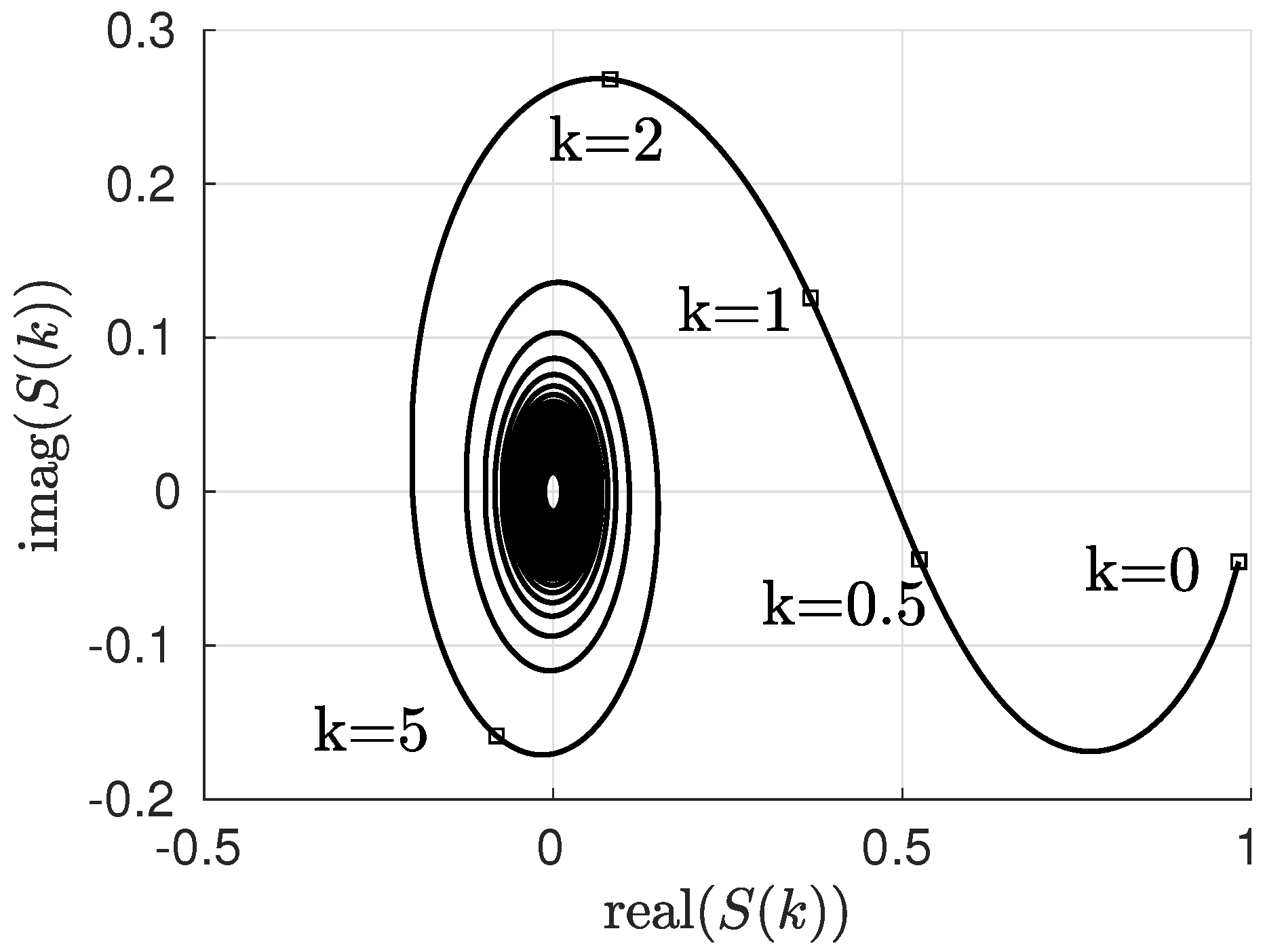 Aerospace 06 00009 g005 Aerospace 06 00009 g005