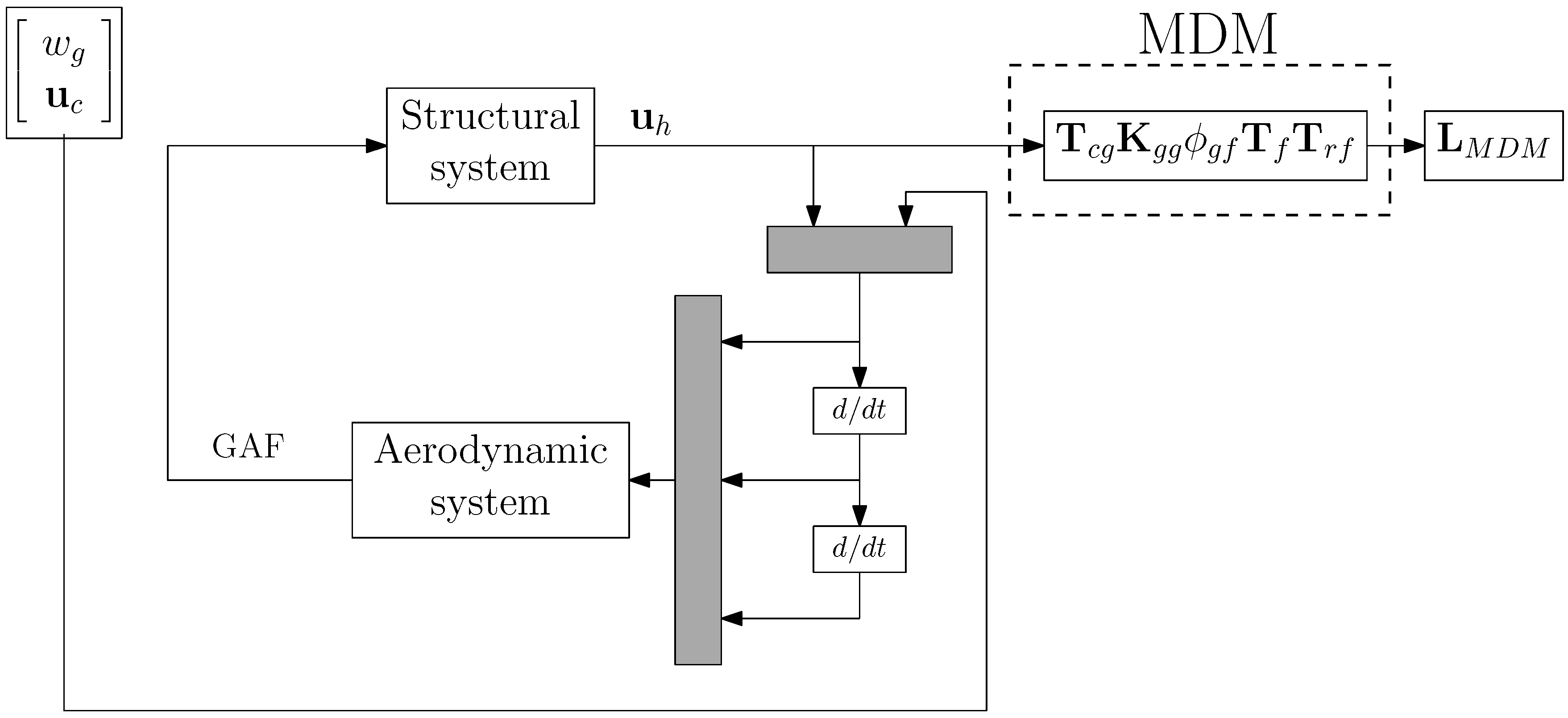 Aerospace 06 00009 g006 Aerospace 06 00009 g006