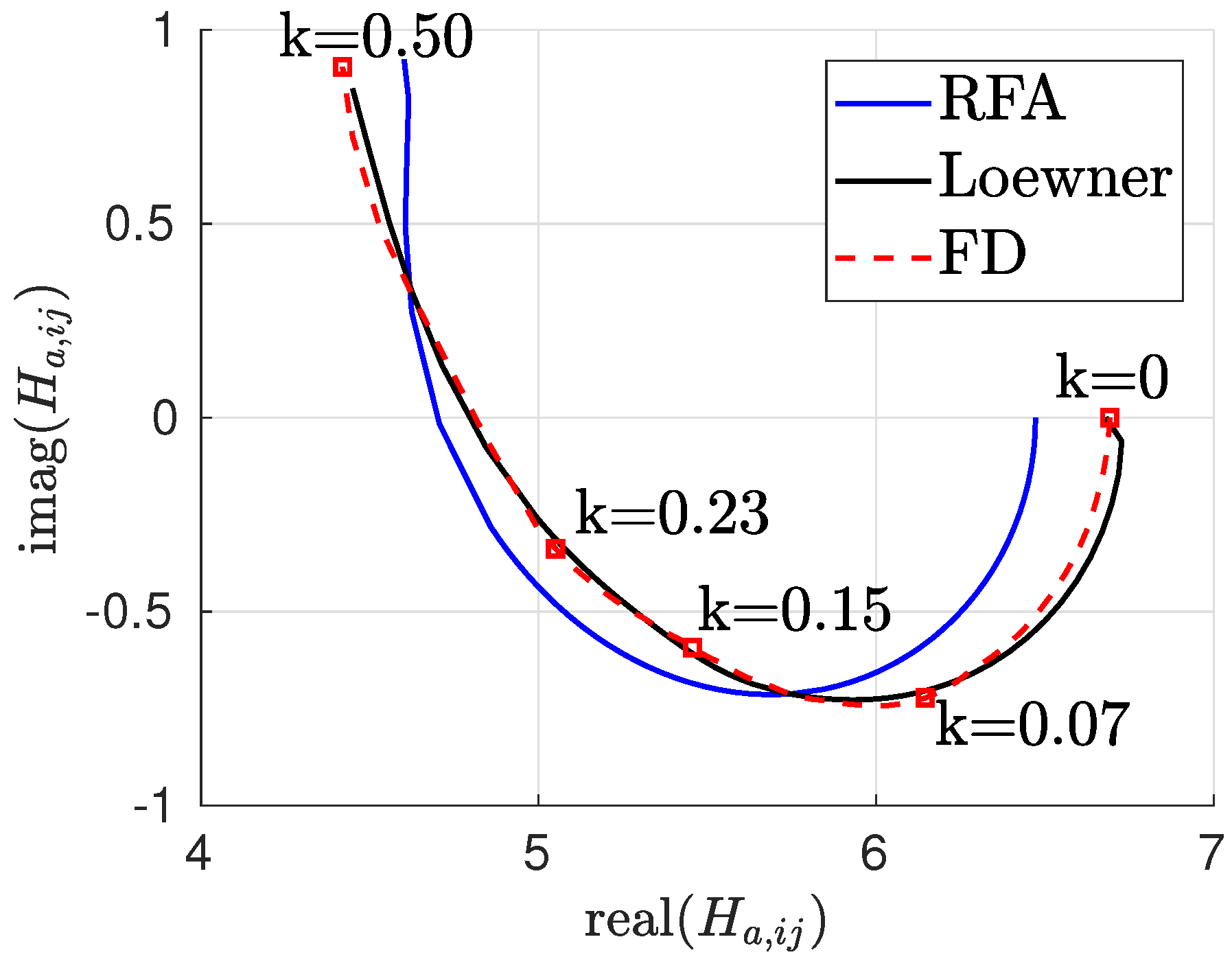 Aerospace 06 00009 g011 Aerospace 06 00009 g011