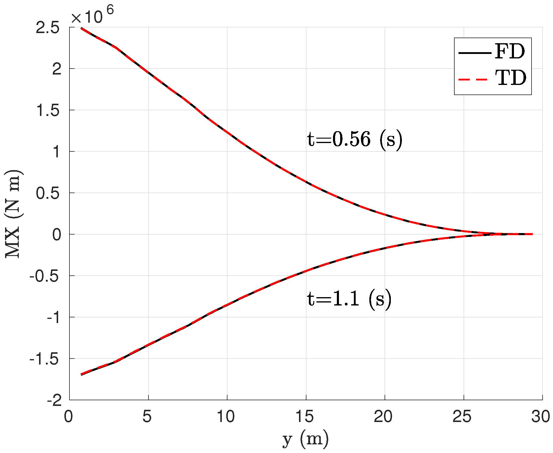Aerospace 06 00009 g012 Aerospace 06 00009 g012