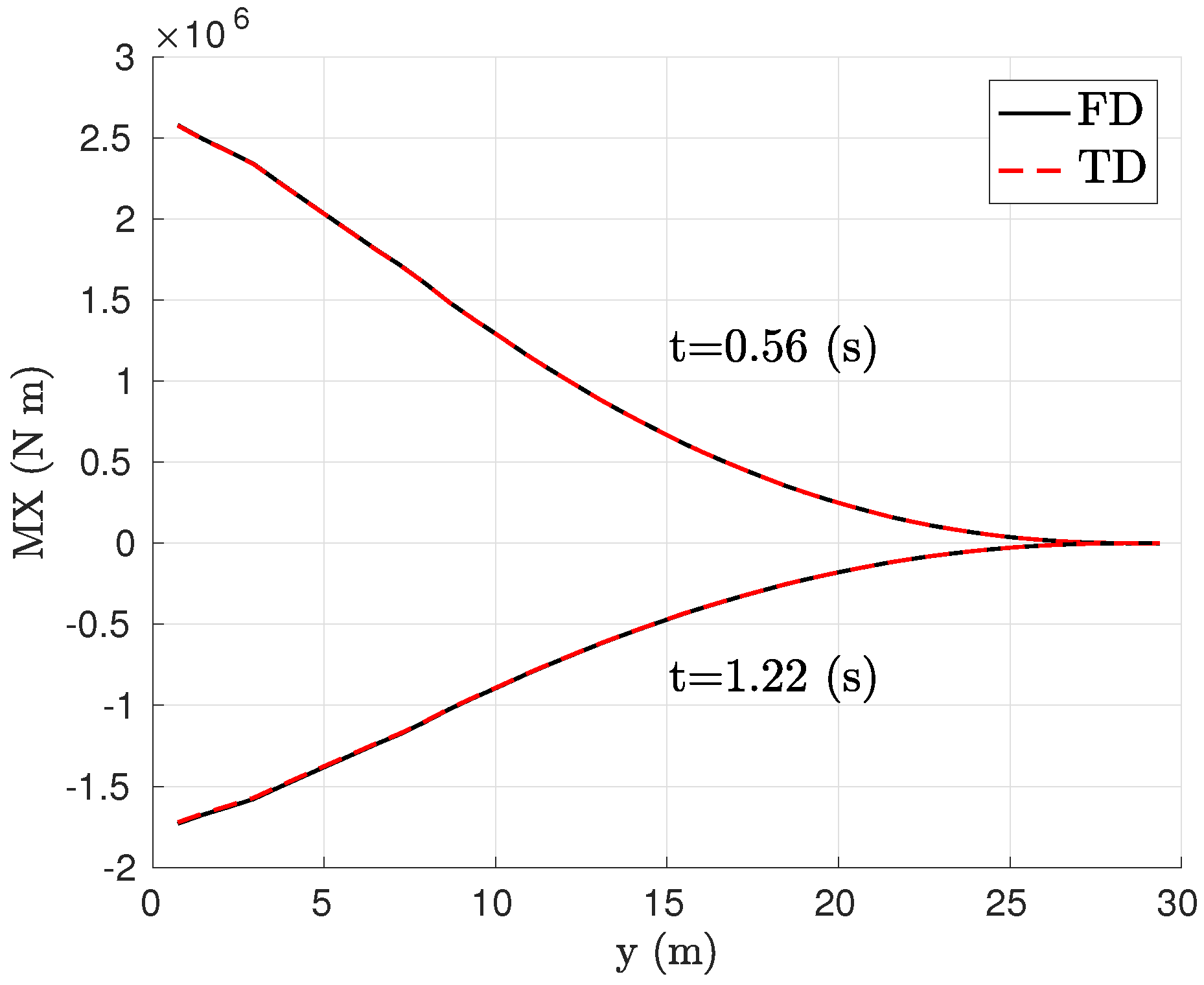 Aerospace 06 00009 g014 Aerospace 06 00009 g014