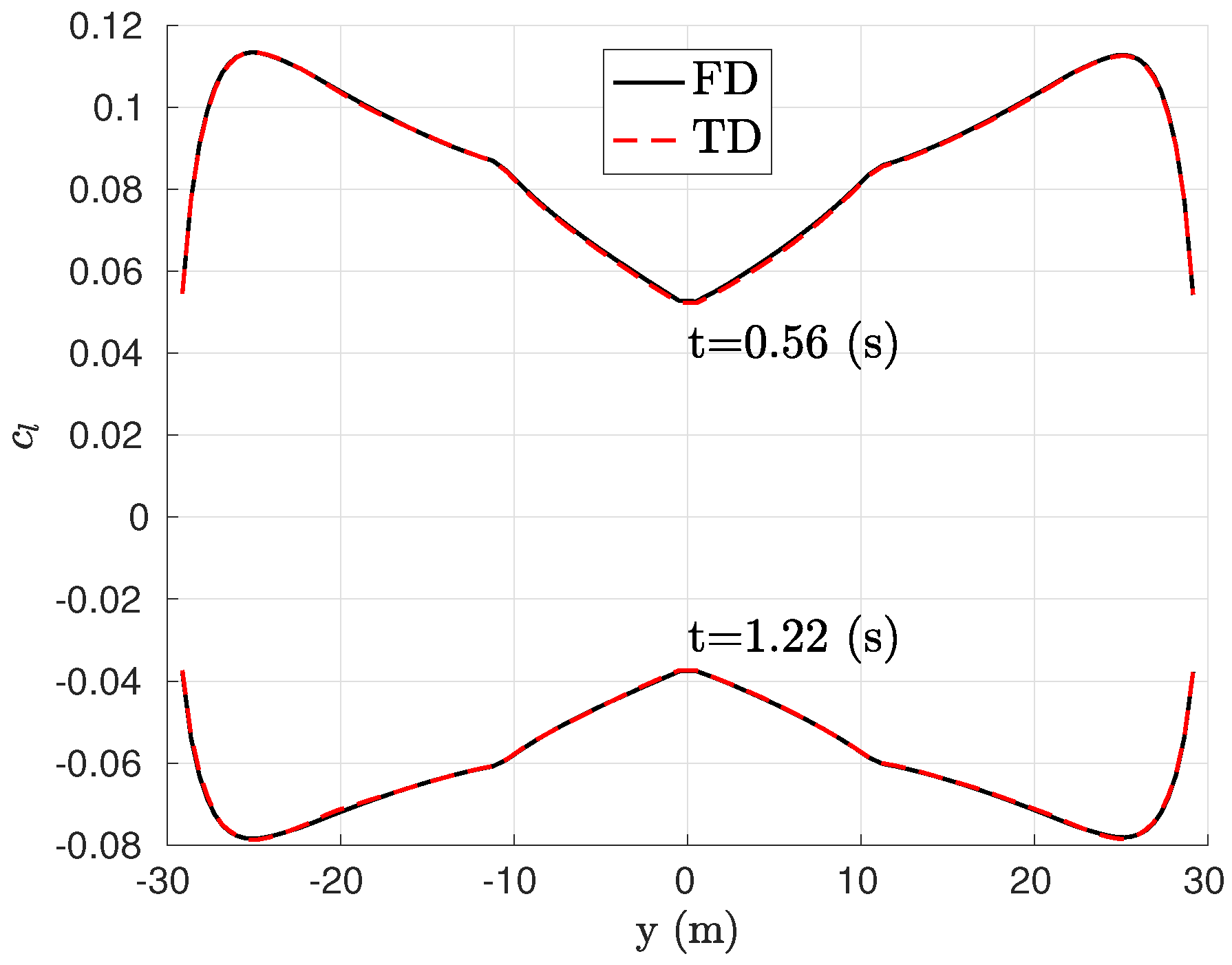 Aerospace 06 00009 g015 Aerospace 06 00009 g015